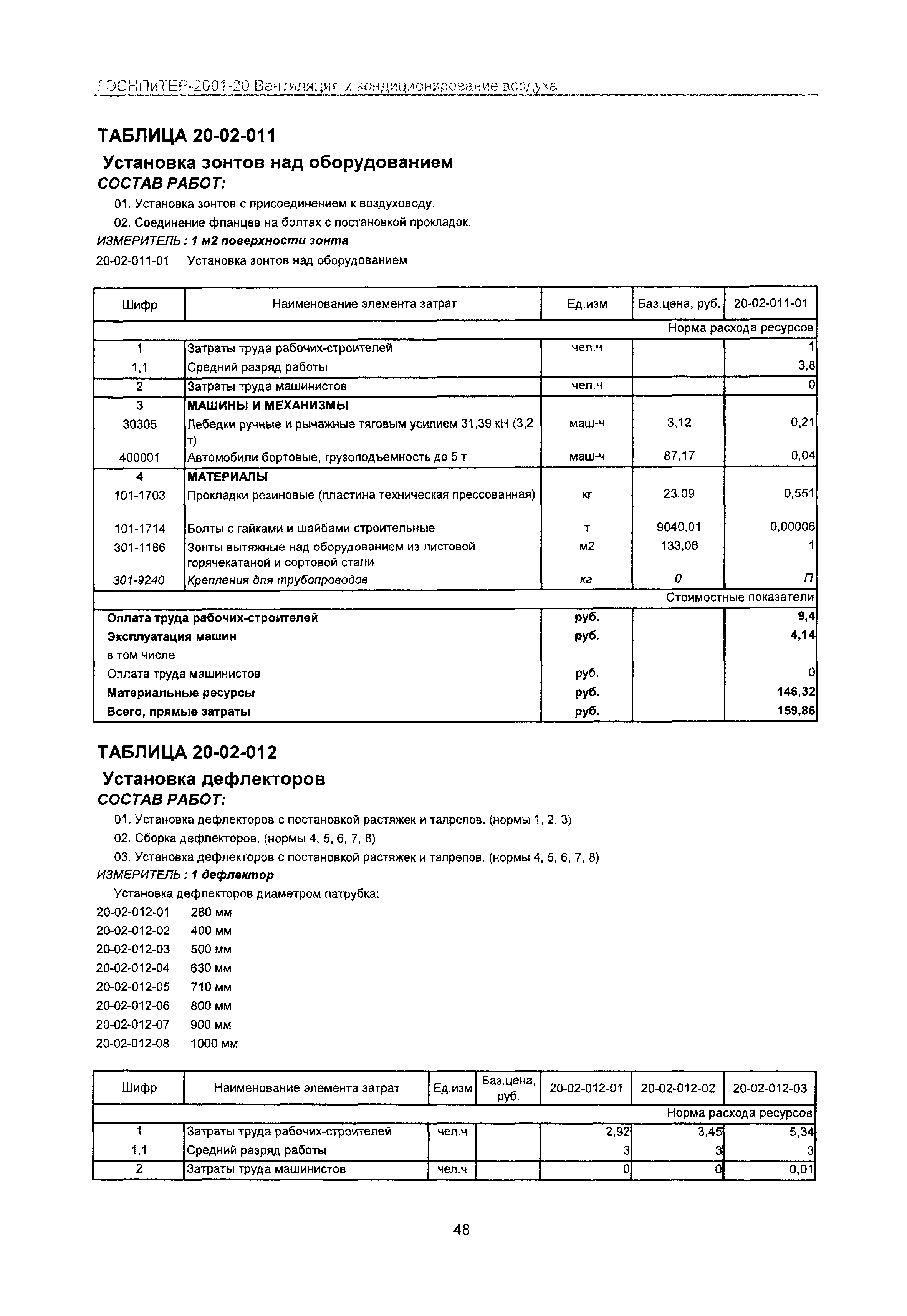 ГЭСНПиТЕР 2001-20 Московской области