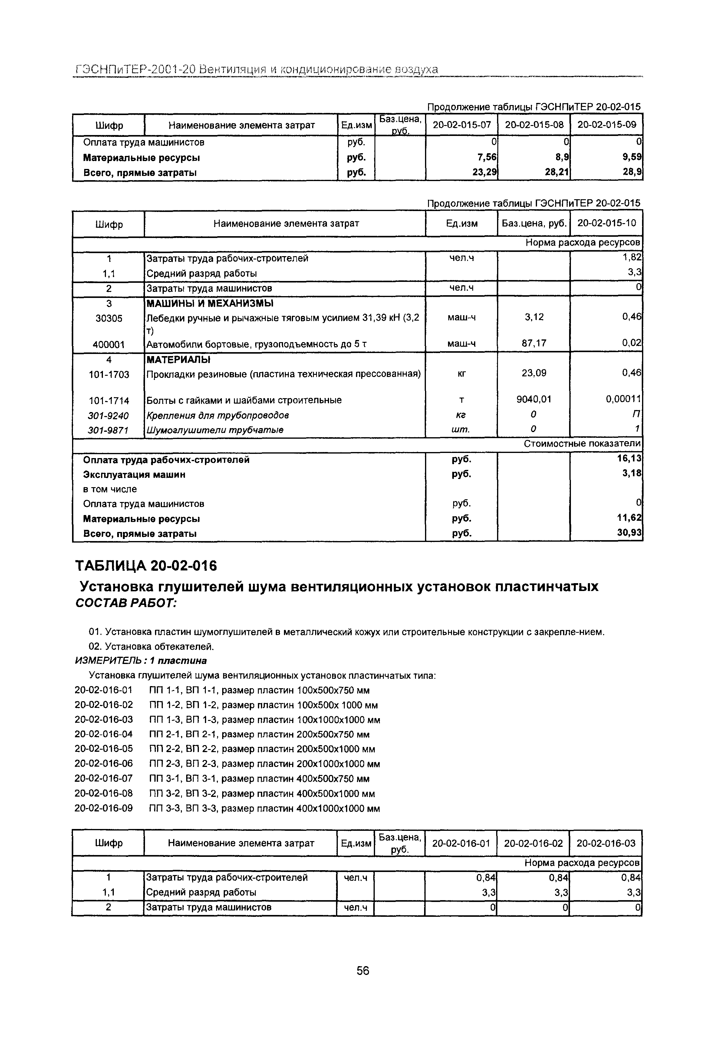 ГЭСНПиТЕР 2001-20 Московской области