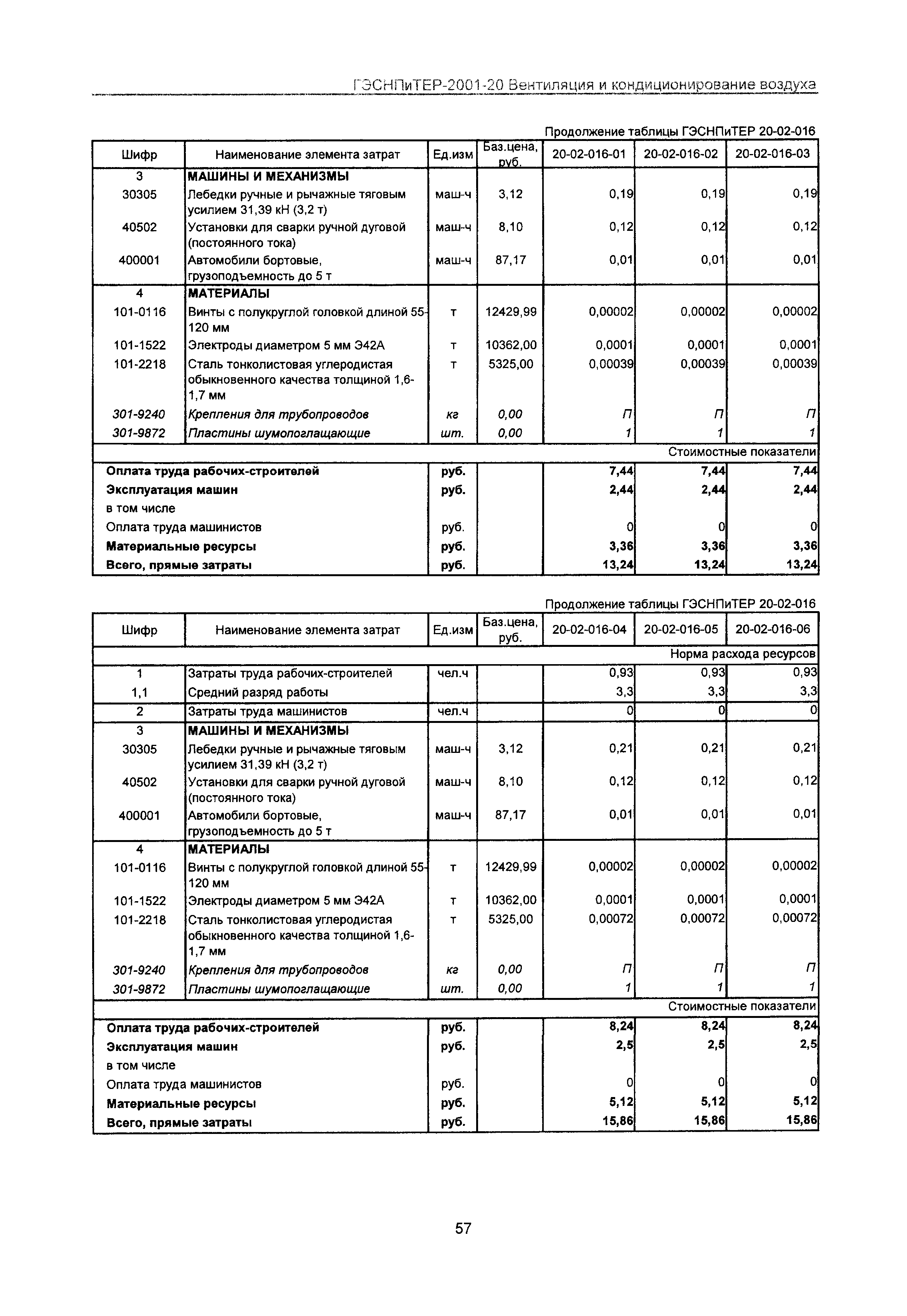 ГЭСНПиТЕР 2001-20 Московской области