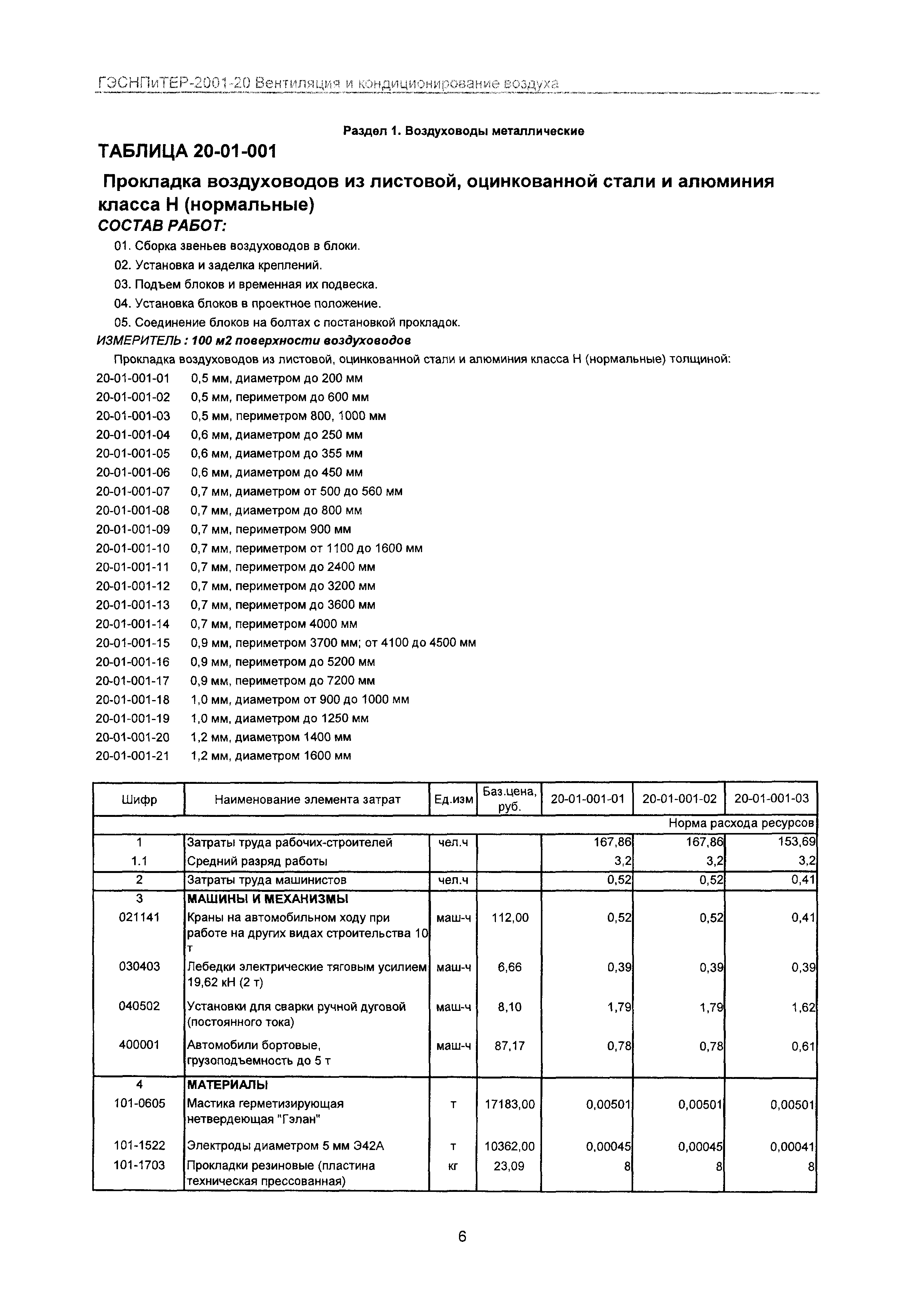 ГЭСНПиТЕР 2001-20 Московской области