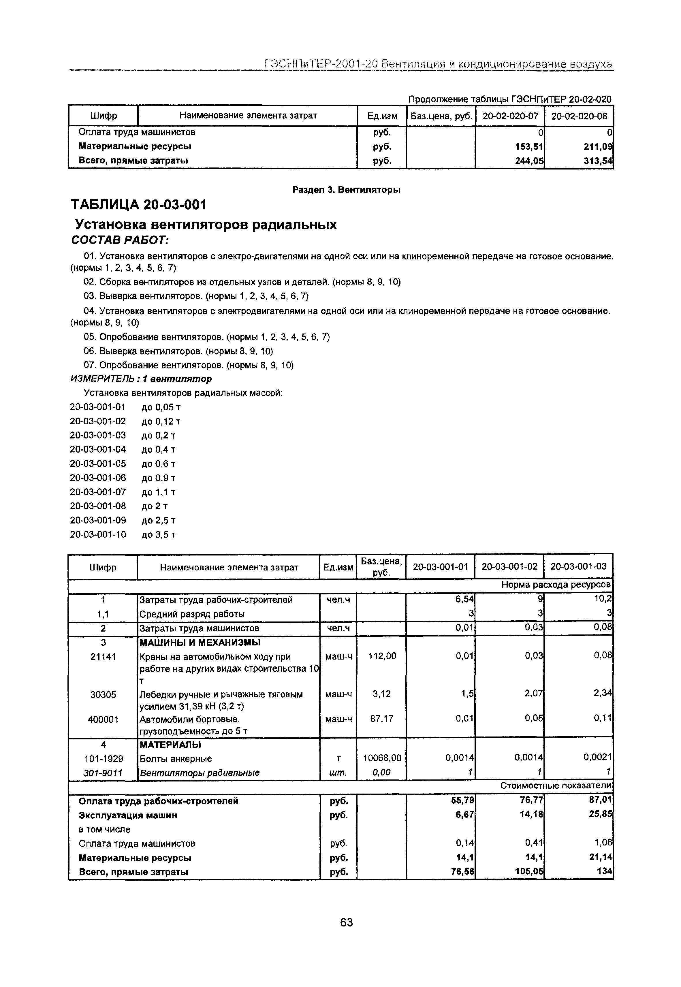 ГЭСНПиТЕР 2001-20 Московской области