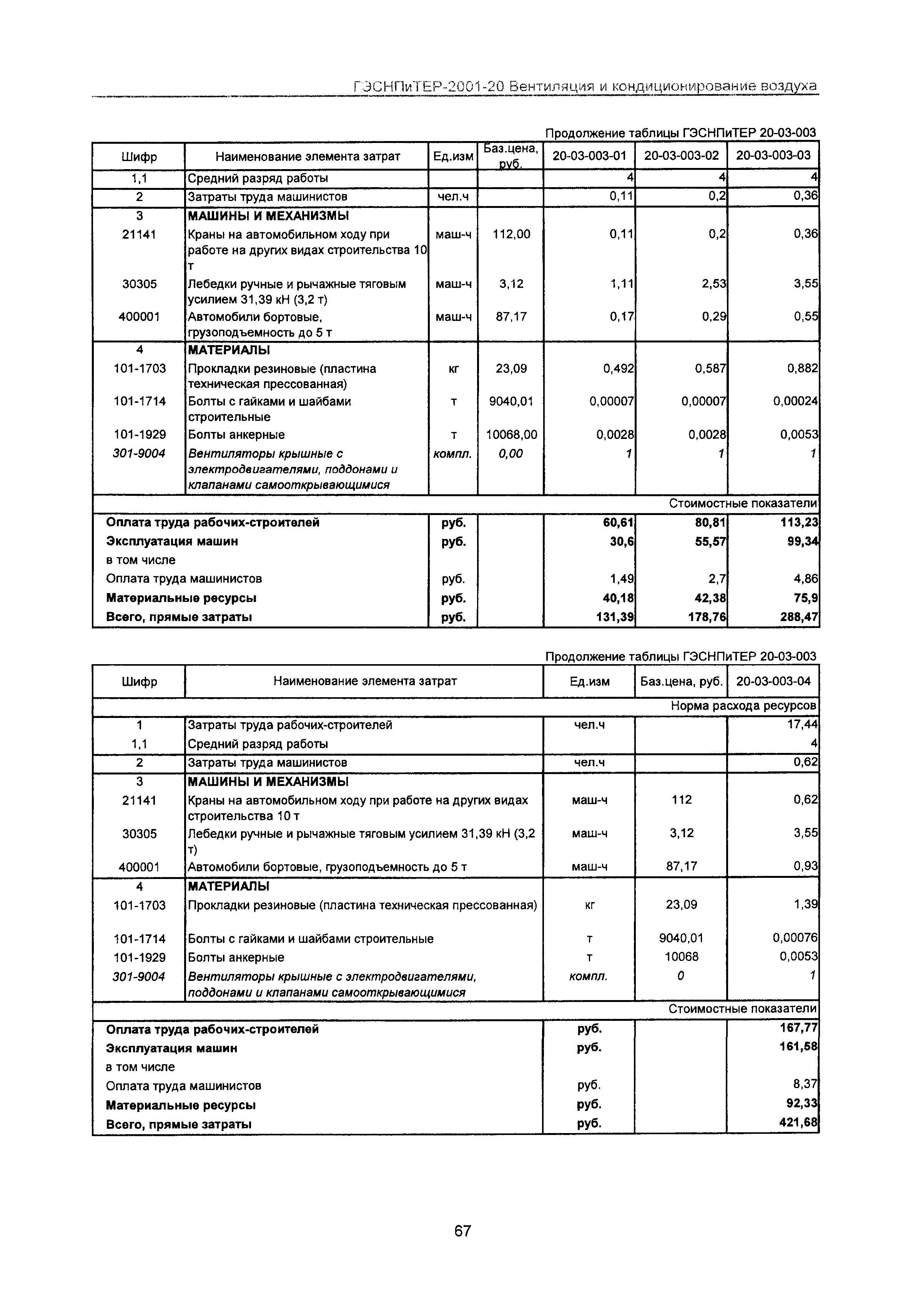 ГЭСНПиТЕР 2001-20 Московской области