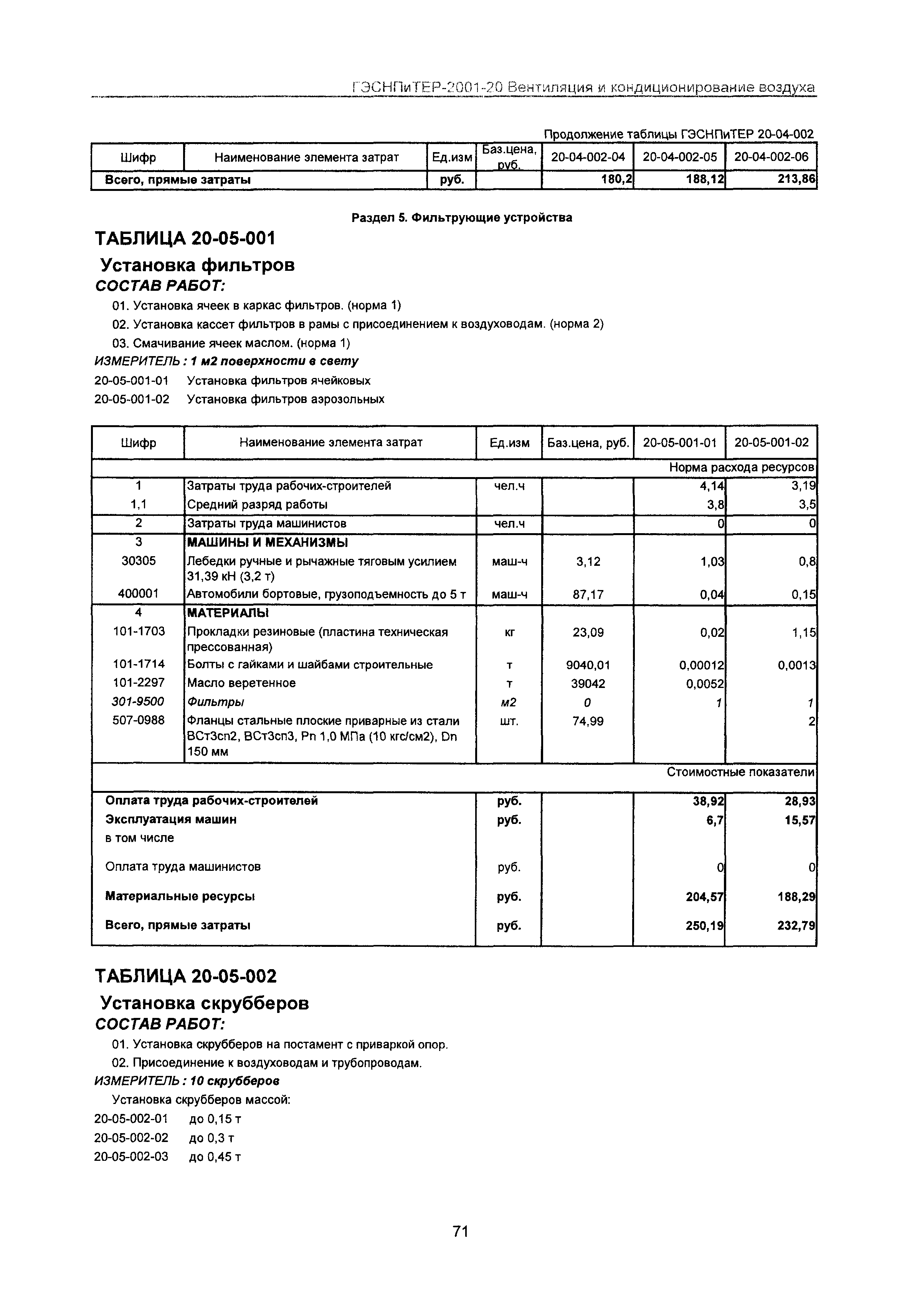 ГЭСНПиТЕР 2001-20 Московской области