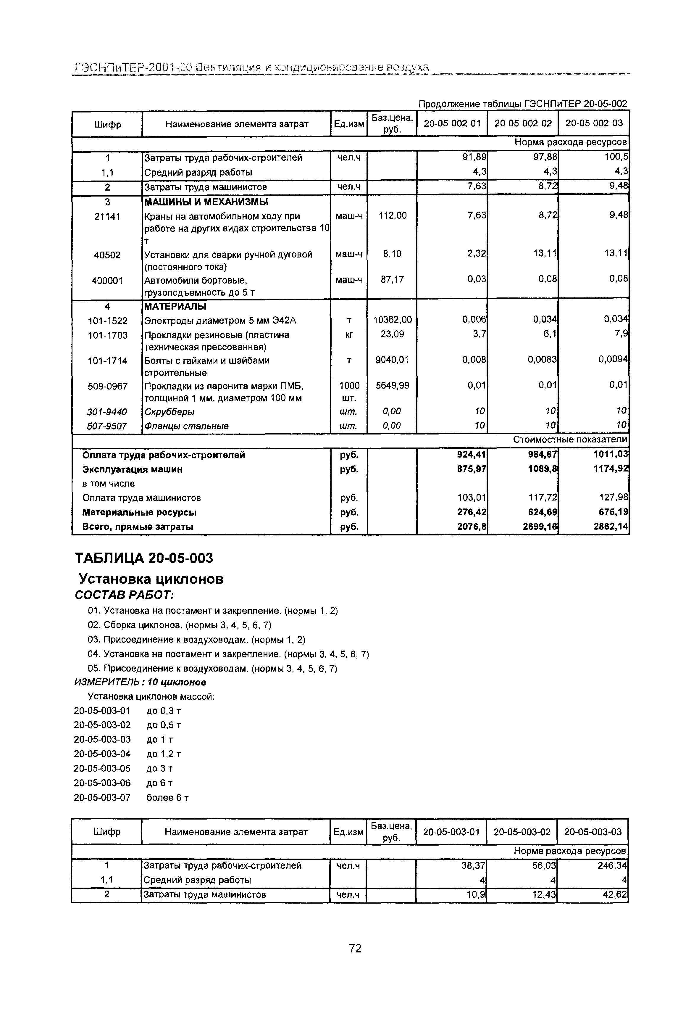 ГЭСНПиТЕР 2001-20 Московской области