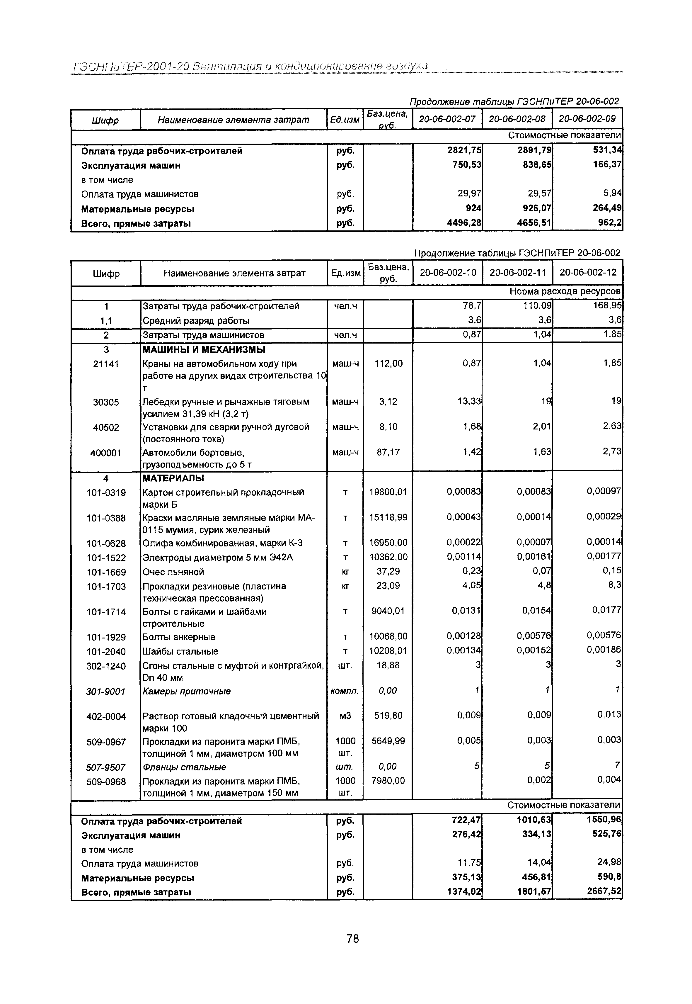 ГЭСНПиТЕР 2001-20 Московской области