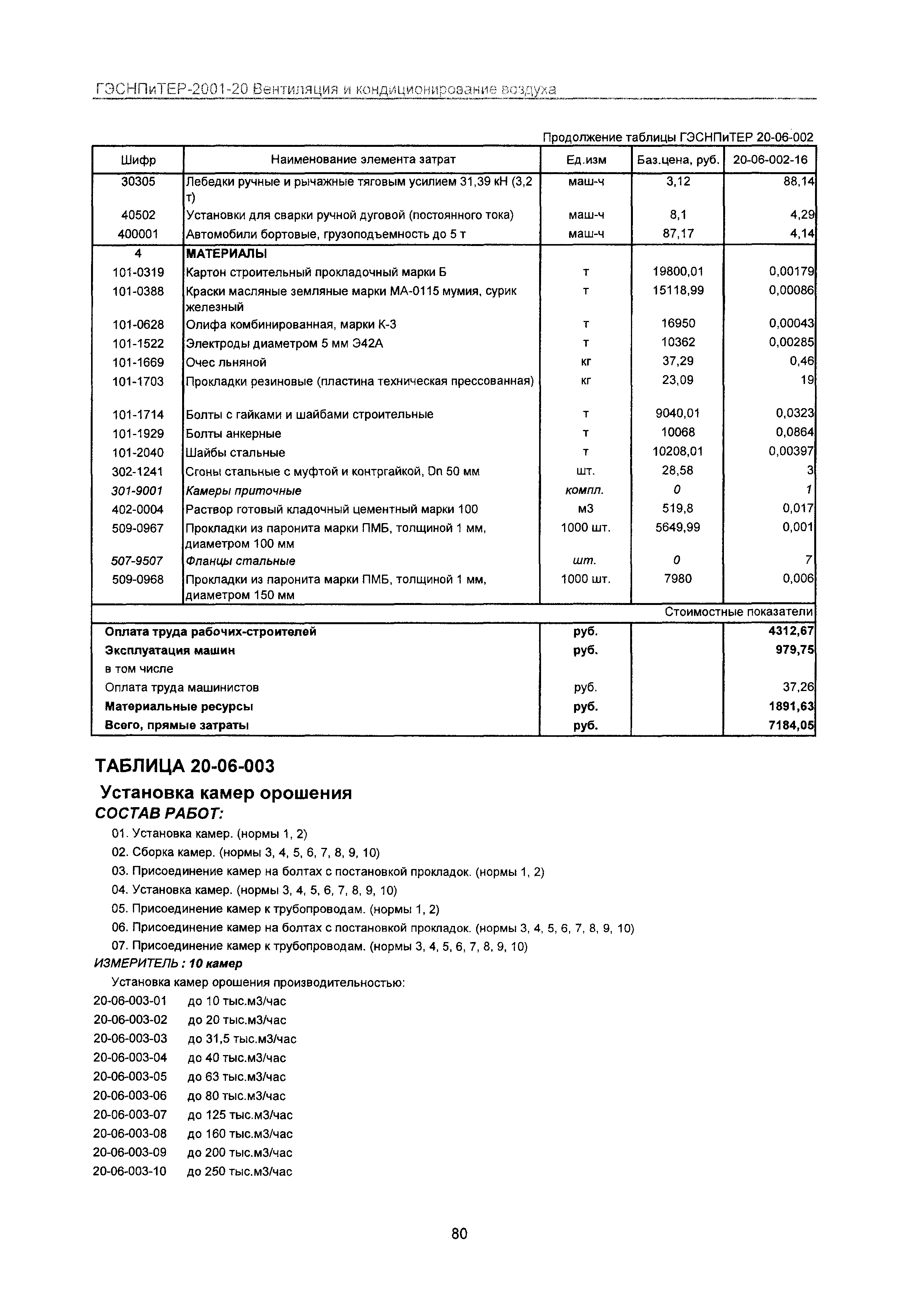 ГЭСНПиТЕР 2001-20 Московской области