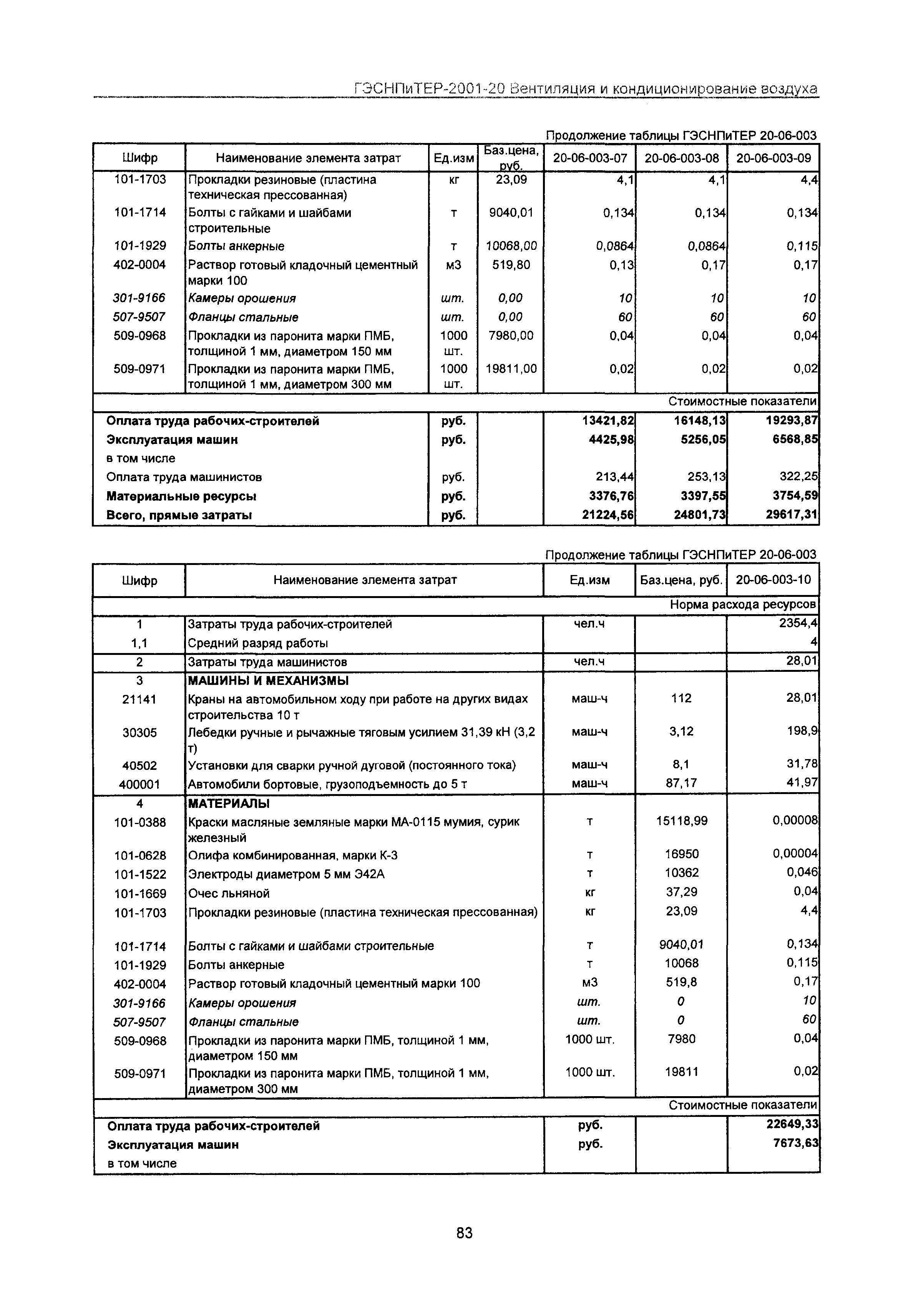 ГЭСНПиТЕР 2001-20 Московской области