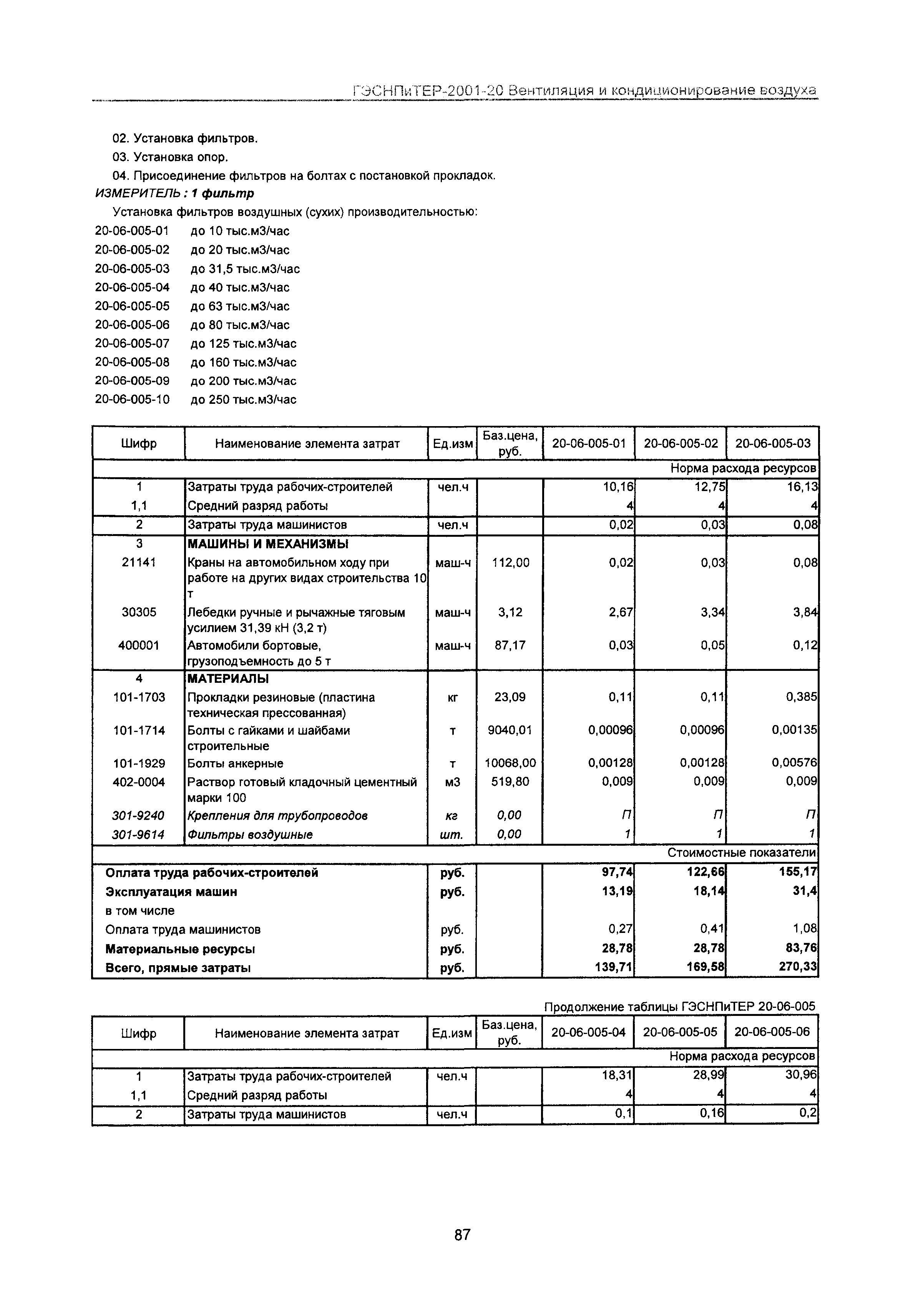 ГЭСНПиТЕР 2001-20 Московской области