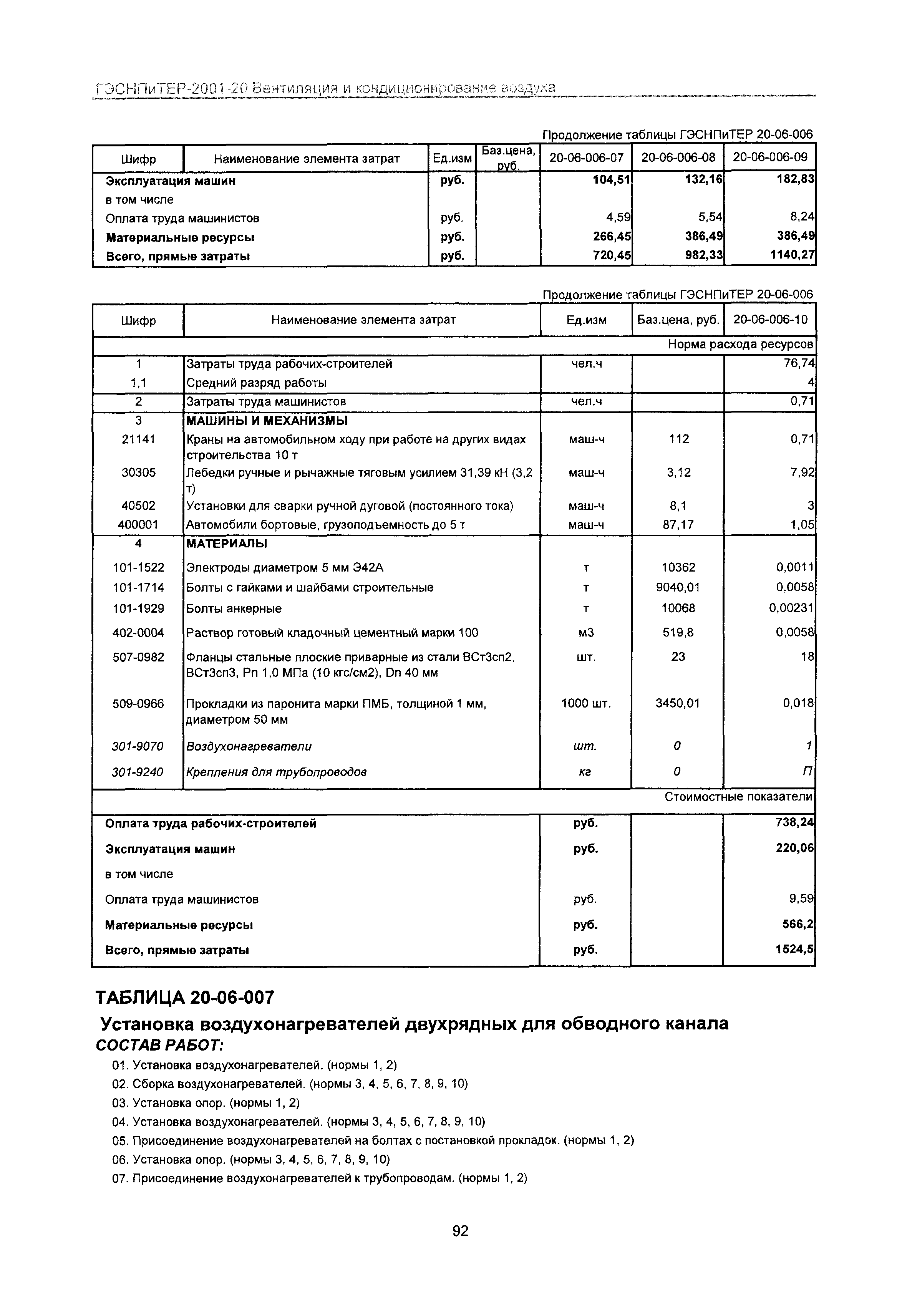 ГЭСНПиТЕР 2001-20 Московской области