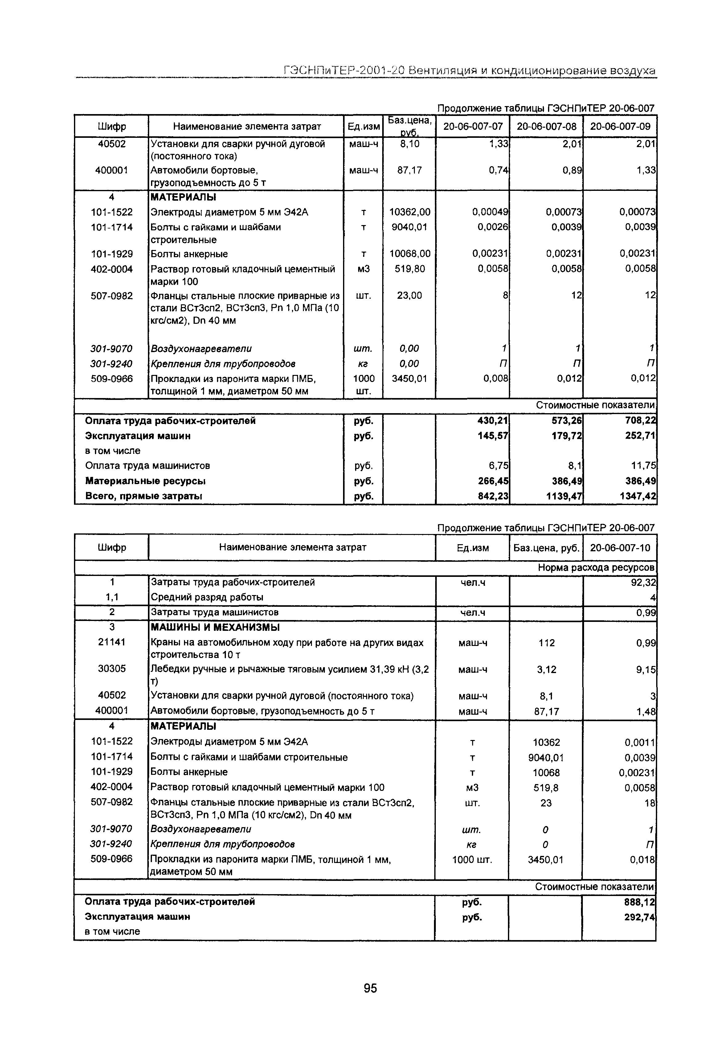 ГЭСНПиТЕР 2001-20 Московской области