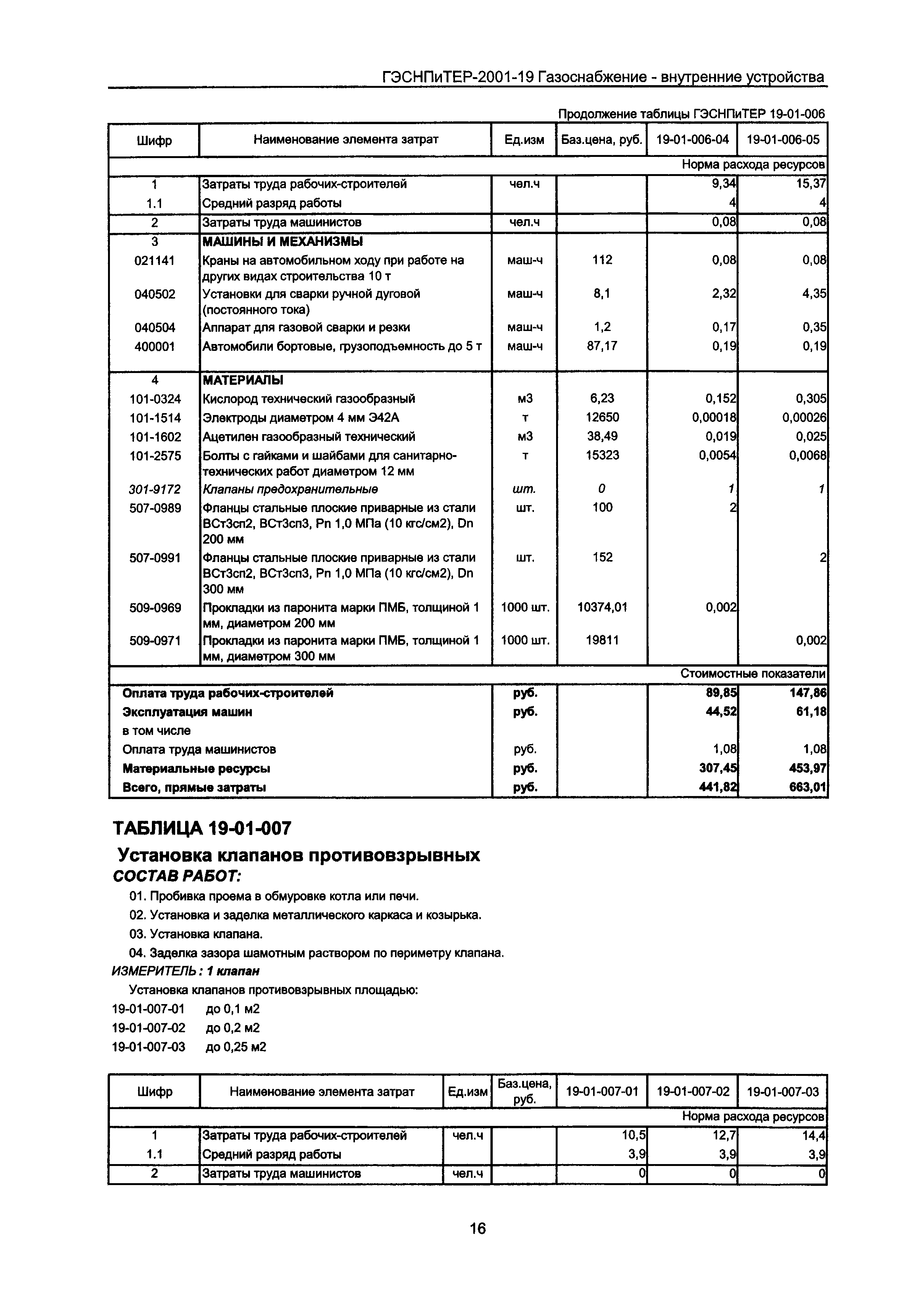 ГЭСНПиТЕР 2001-19 Московской области