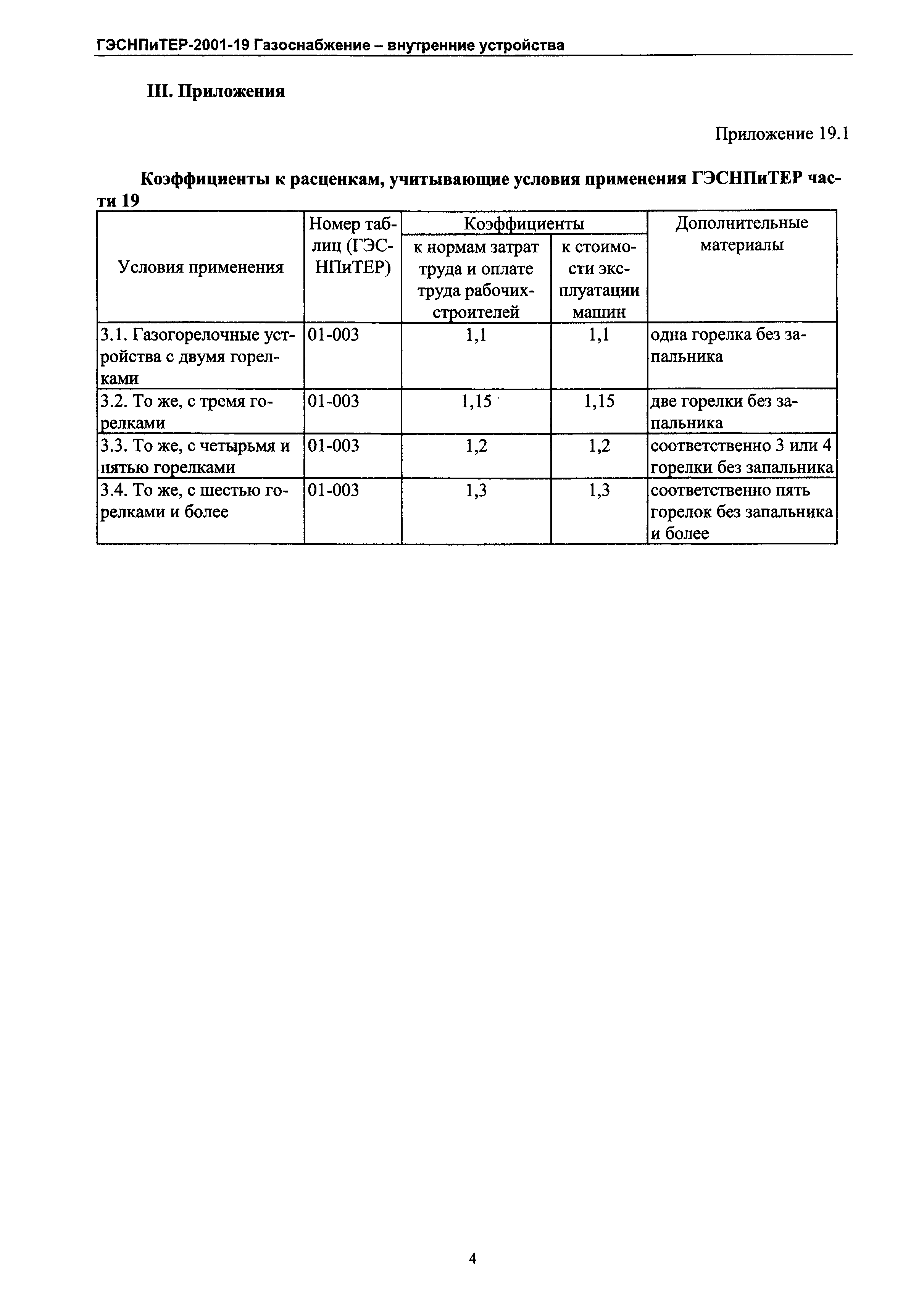 ГЭСНПиТЕР 2001-19 Московской области