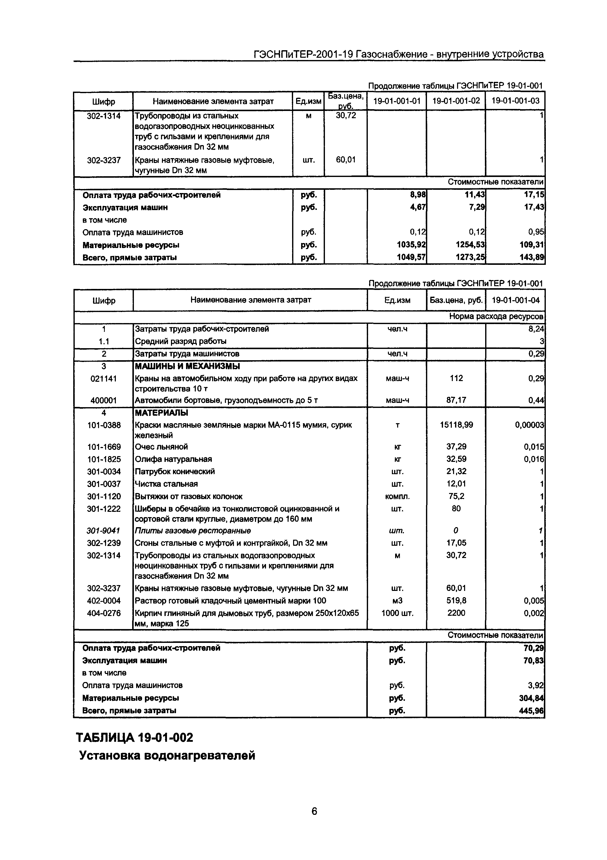 ГЭСНПиТЕР 2001-19 Московской области