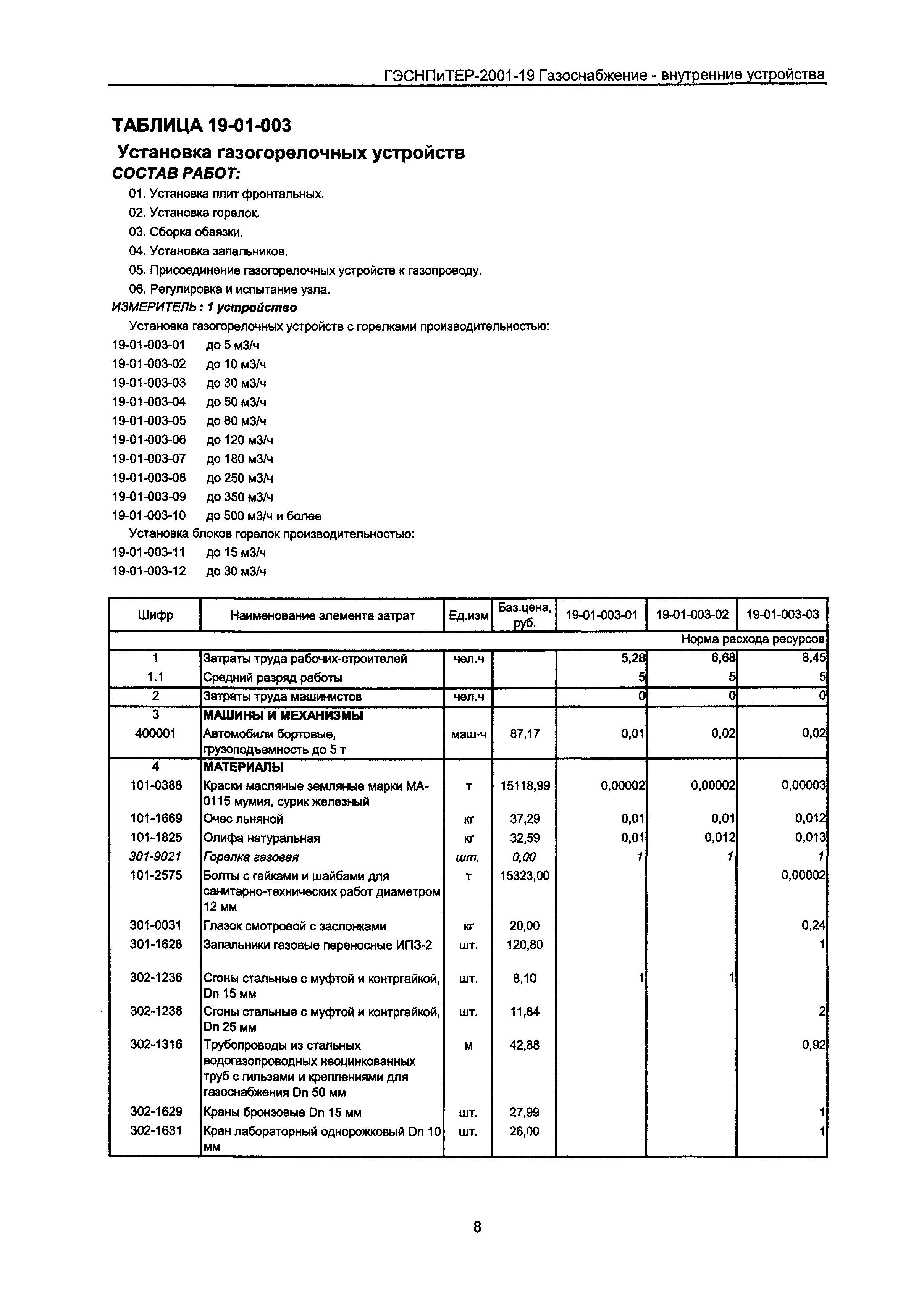 ГЭСНПиТЕР 2001-19 Московской области