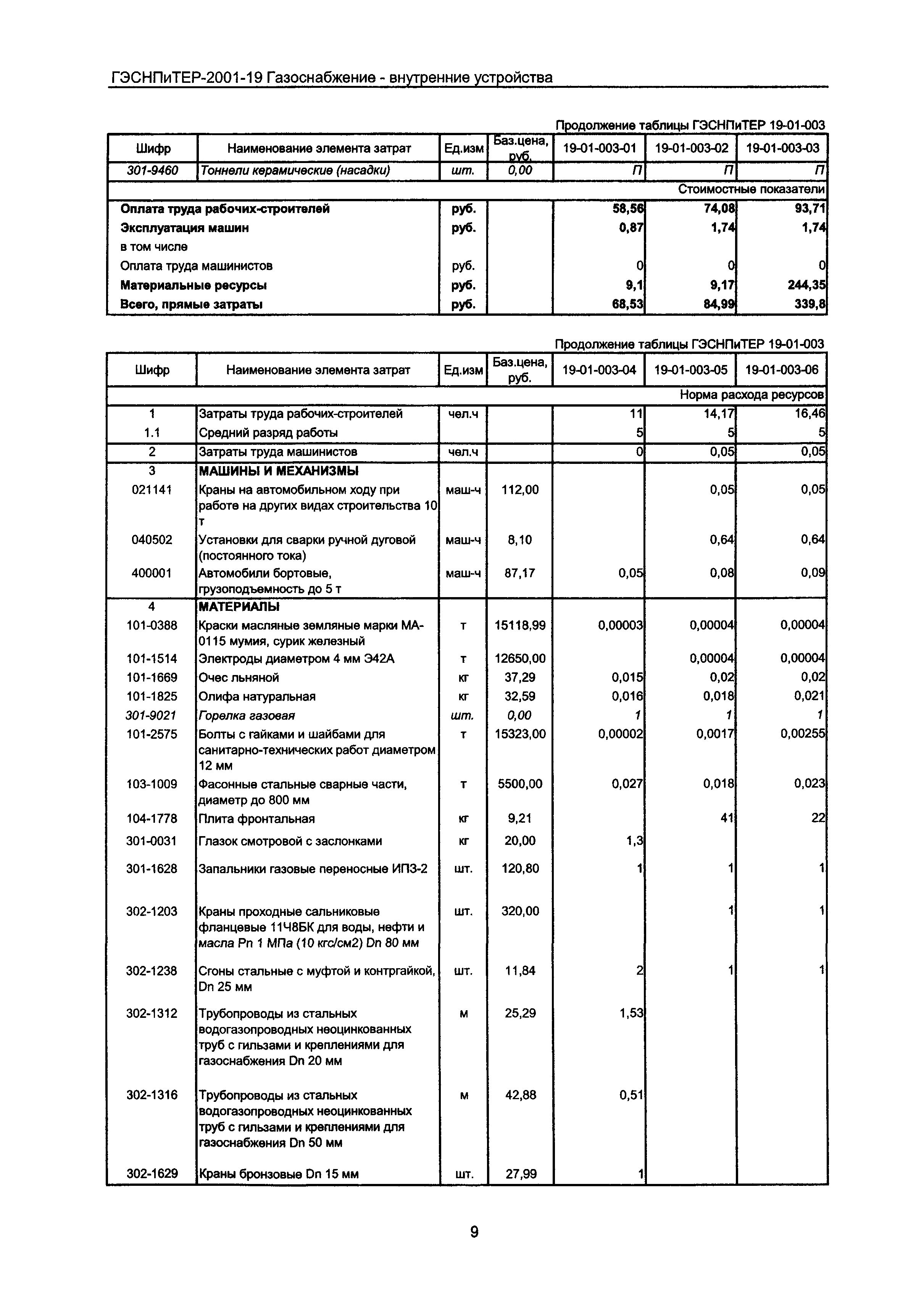 ГЭСНПиТЕР 2001-19 Московской области