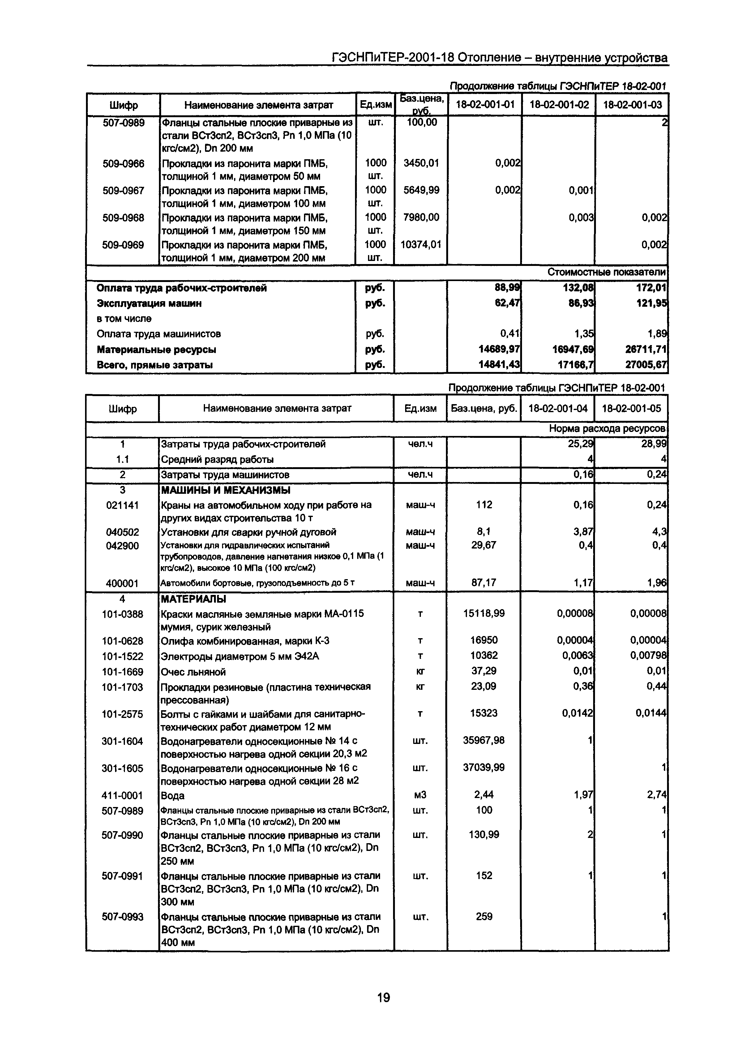 ГЭСНПиТЕР 2001-18 Московской области