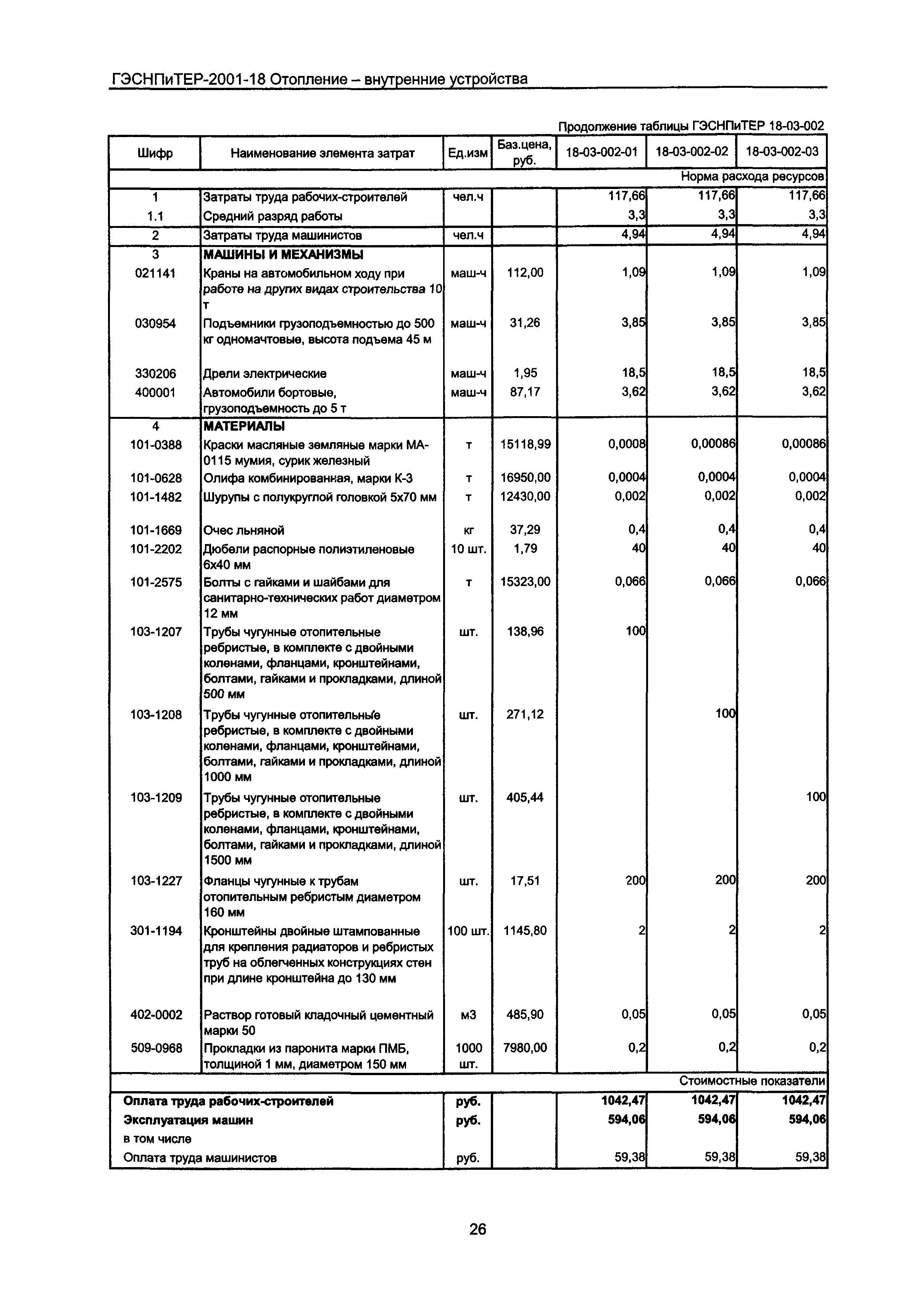 ГЭСНПиТЕР 2001-18 Московской области