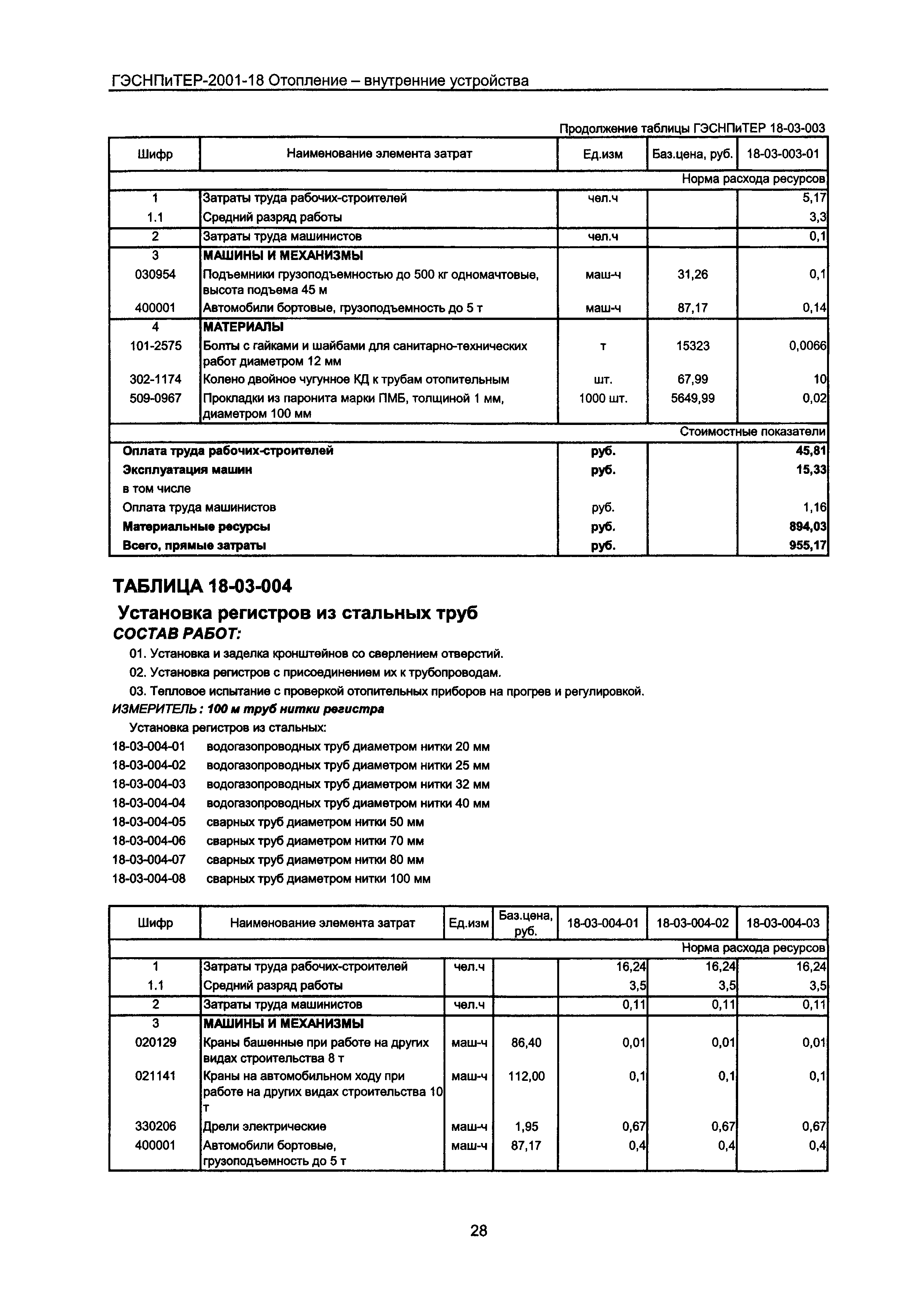 ГЭСНПиТЕР 2001-18 Московской области