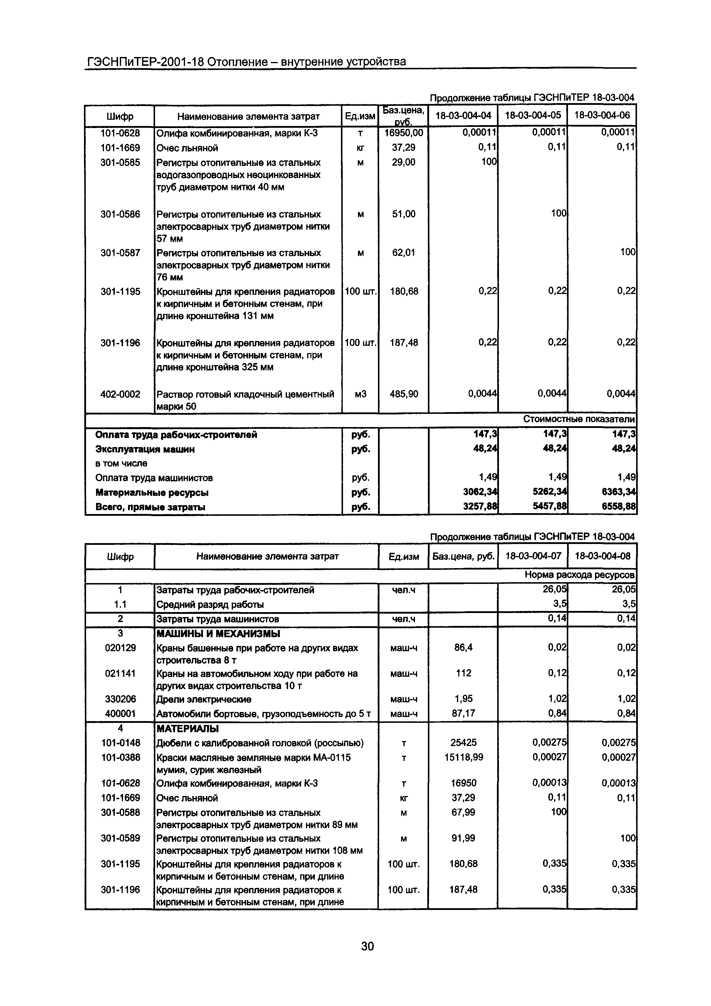 ГЭСНПиТЕР 2001-18 Московской области