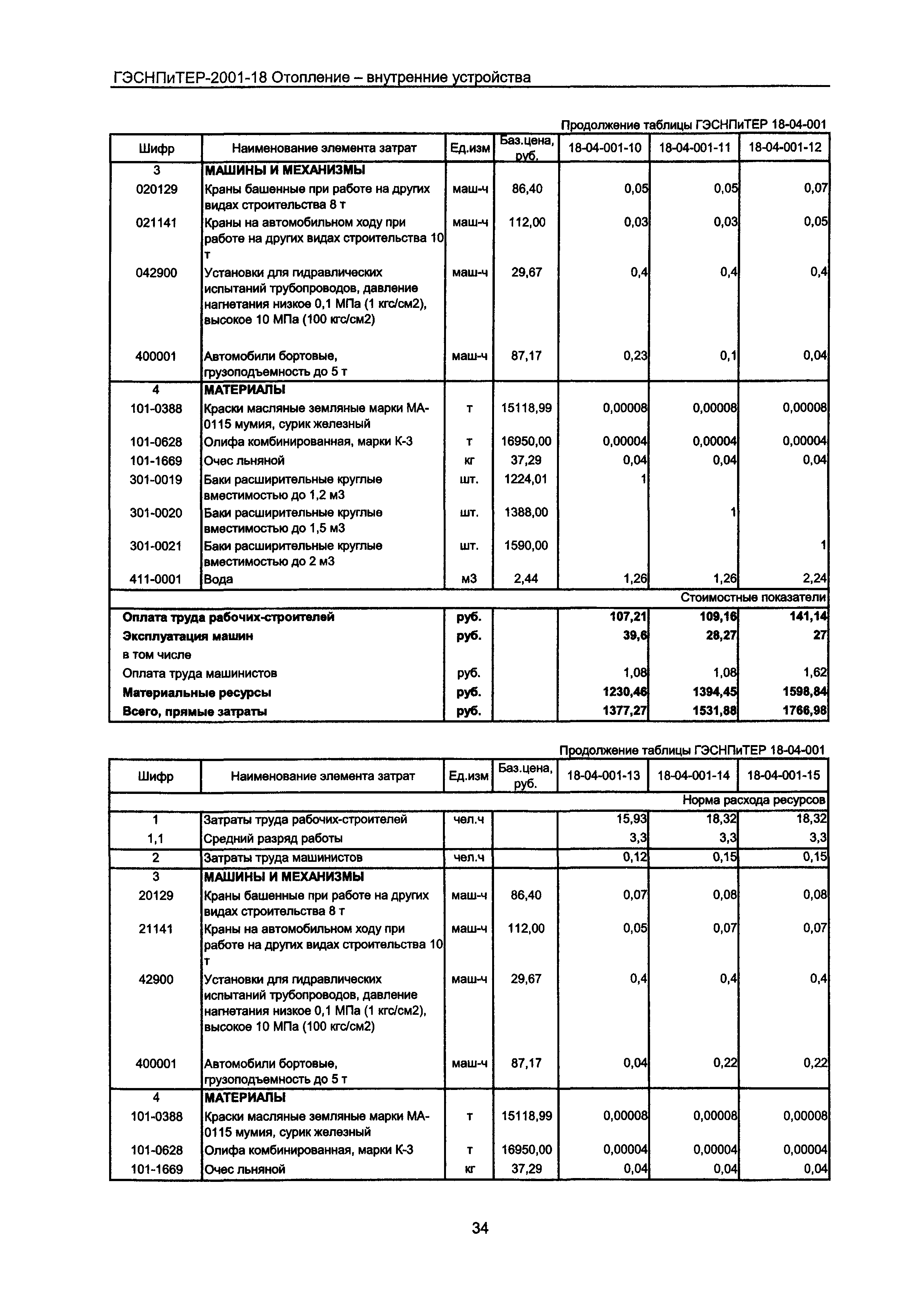 ГЭСНПиТЕР 2001-18 Московской области