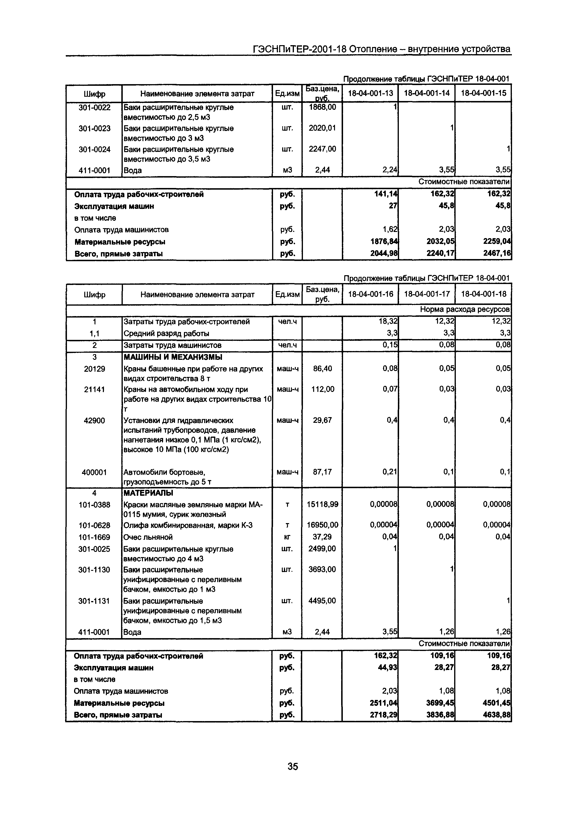 ГЭСНПиТЕР 2001-18 Московской области