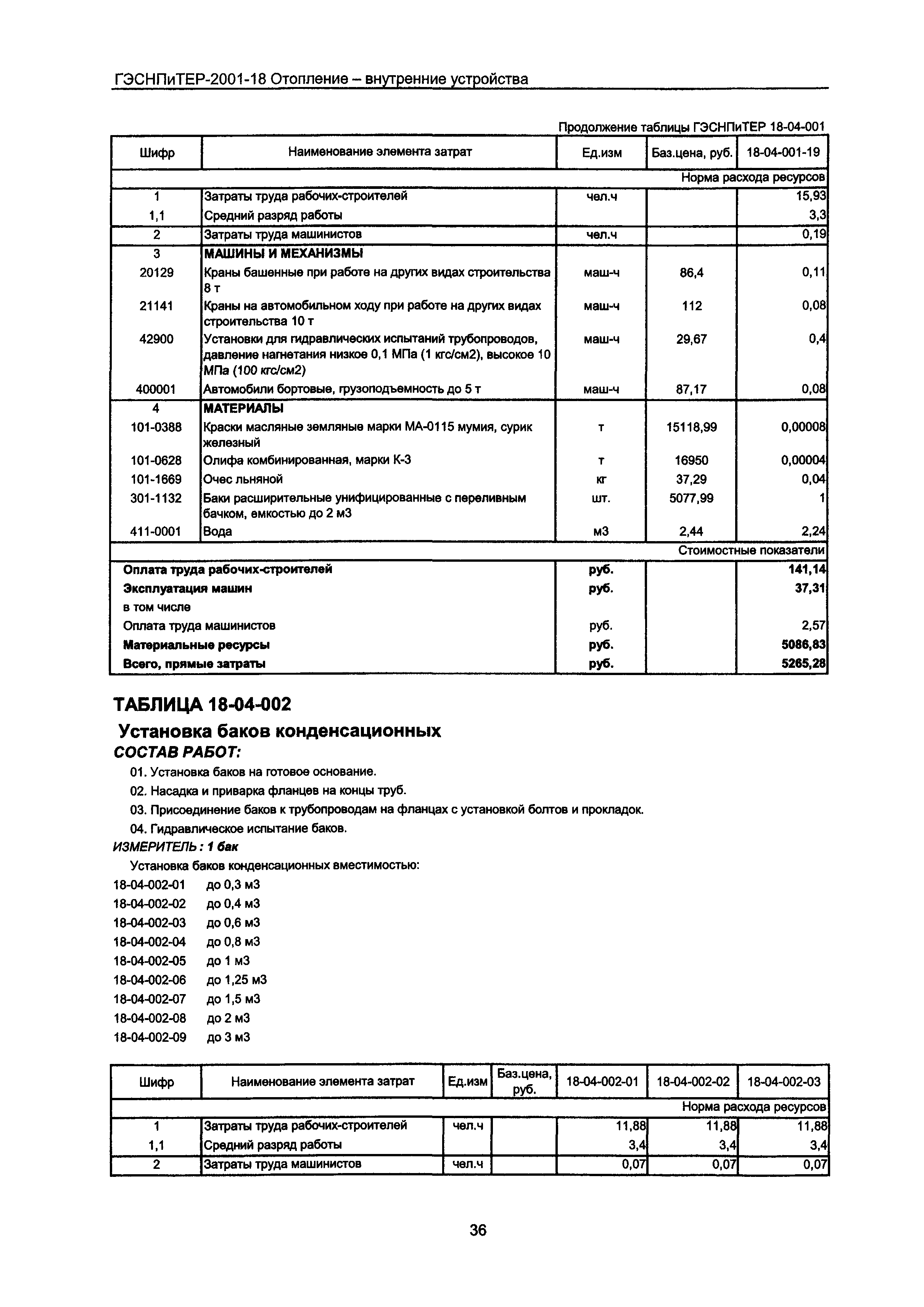 ГЭСНПиТЕР 2001-18 Московской области