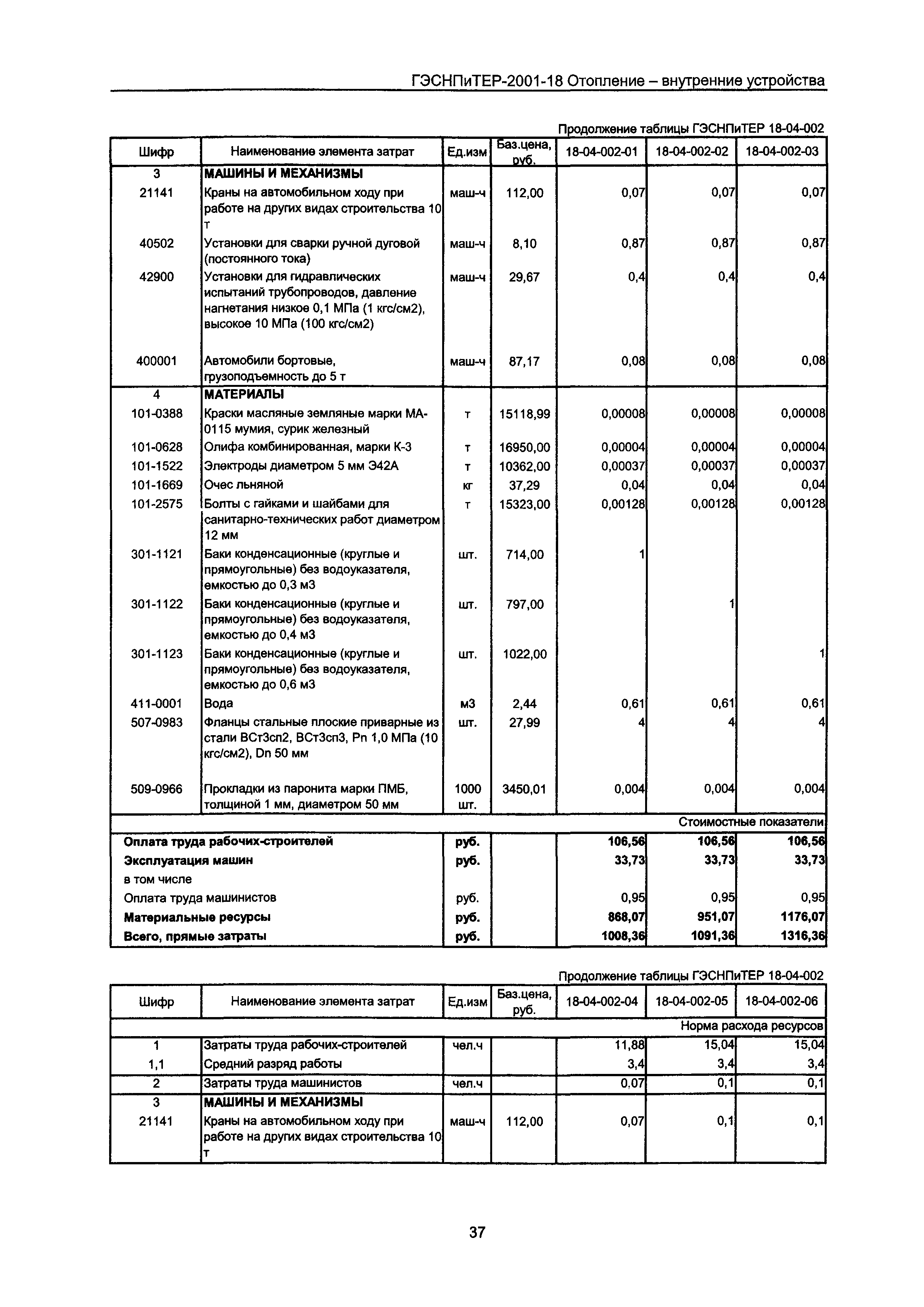 ГЭСНПиТЕР 2001-18 Московской области