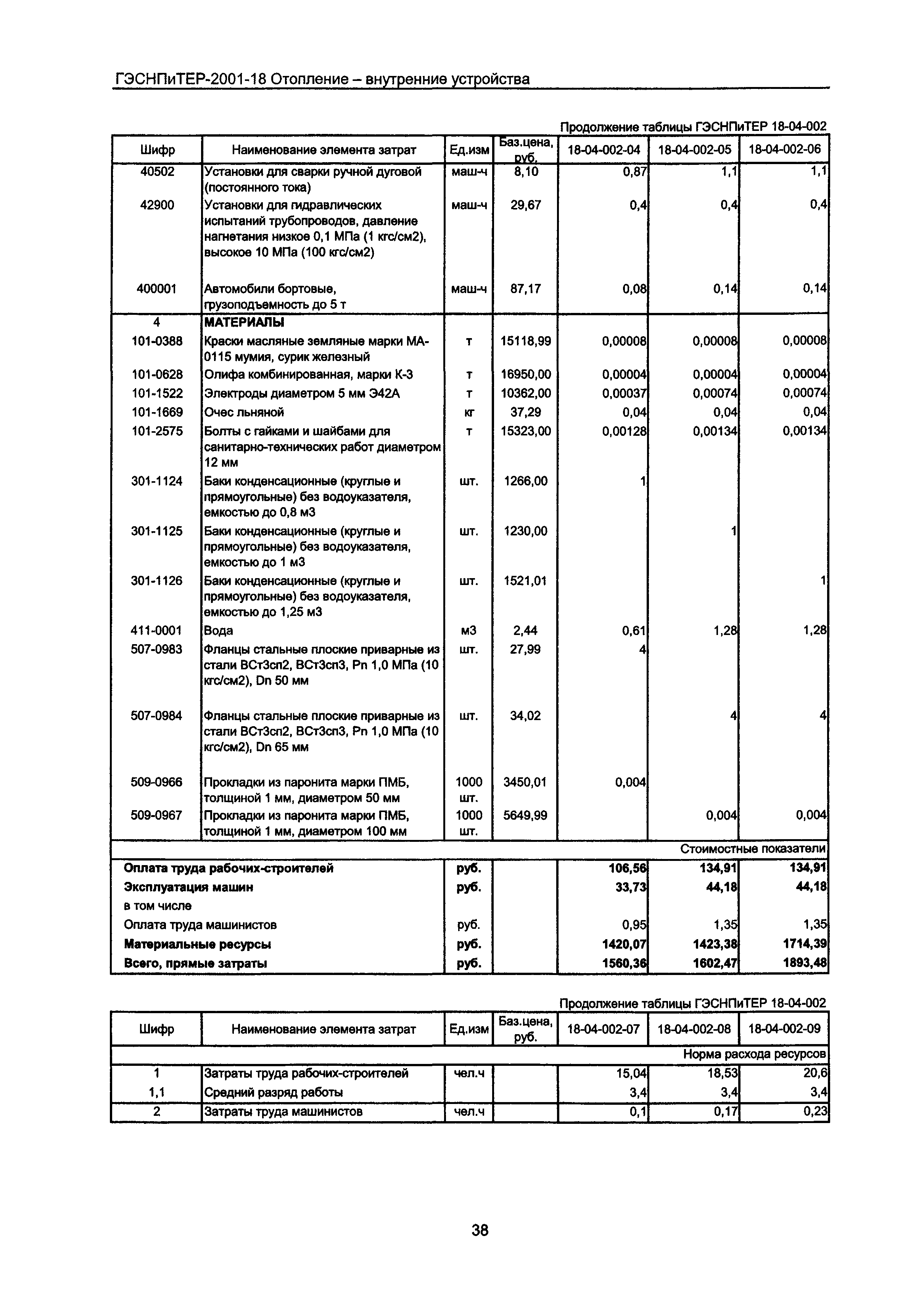 ГЭСНПиТЕР 2001-18 Московской области