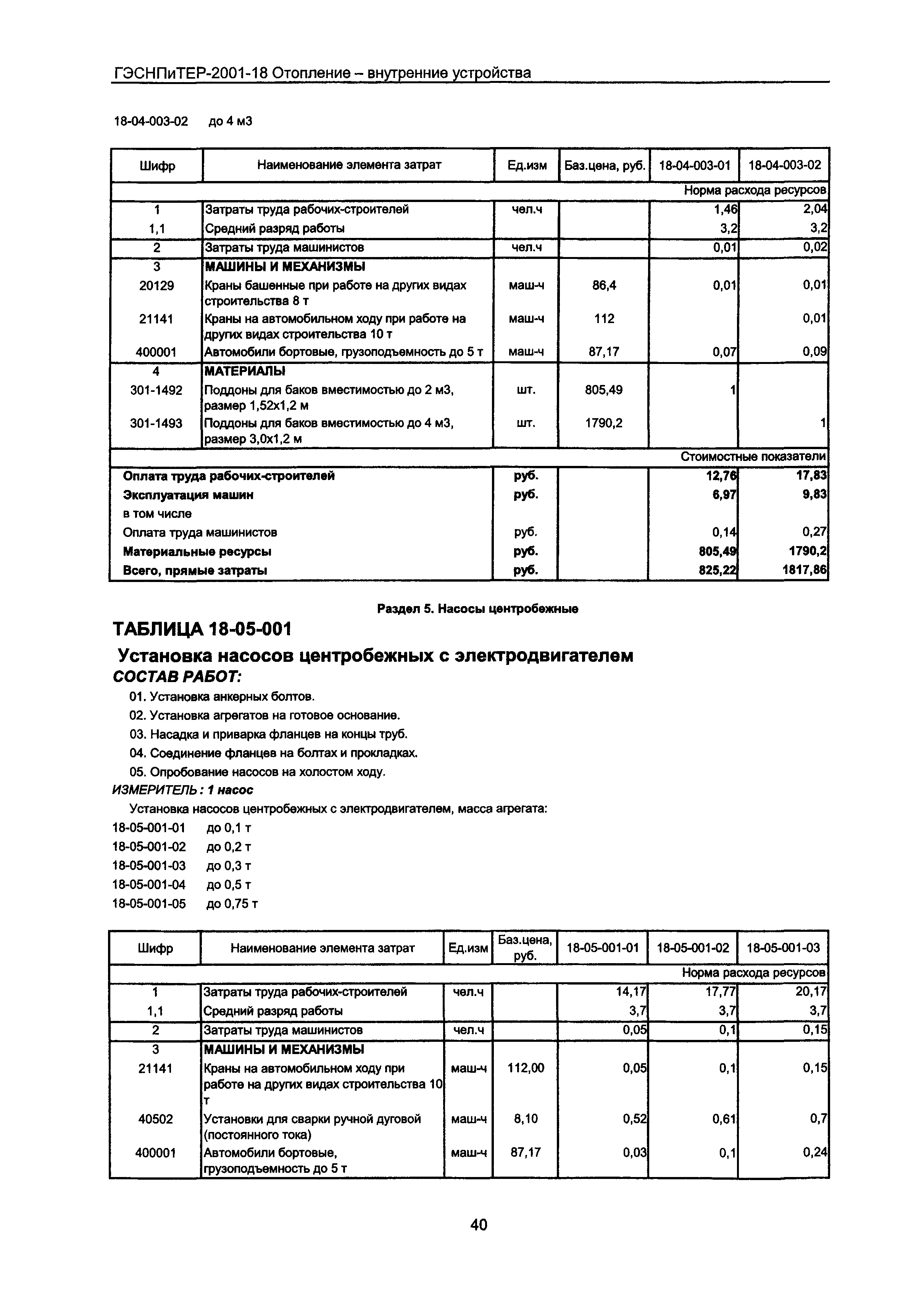 ГЭСНПиТЕР 2001-18 Московской области