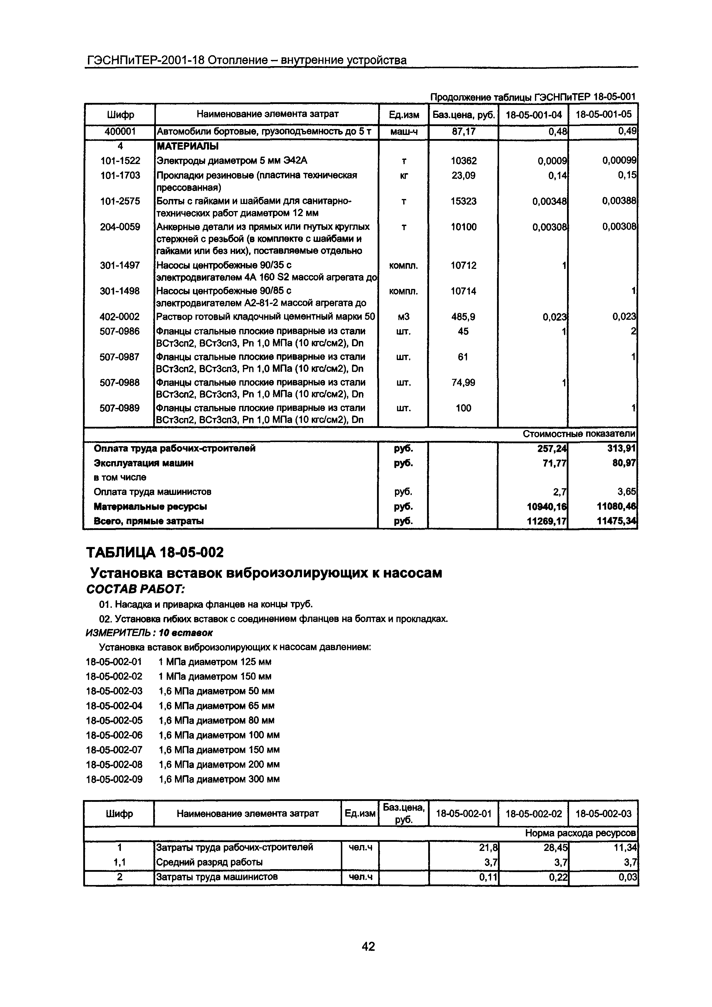 ГЭСНПиТЕР 2001-18 Московской области