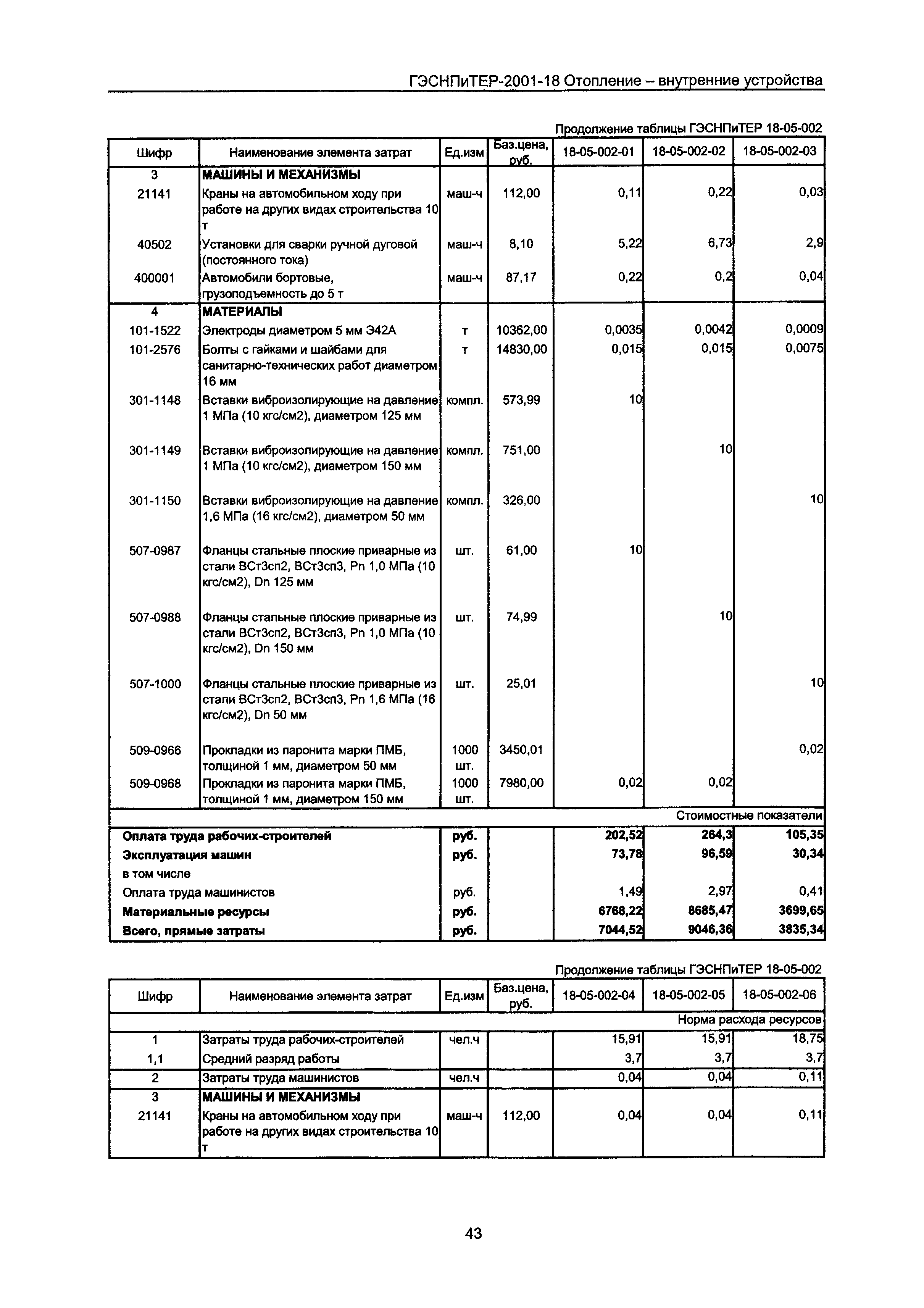 ГЭСНПиТЕР 2001-18 Московской области