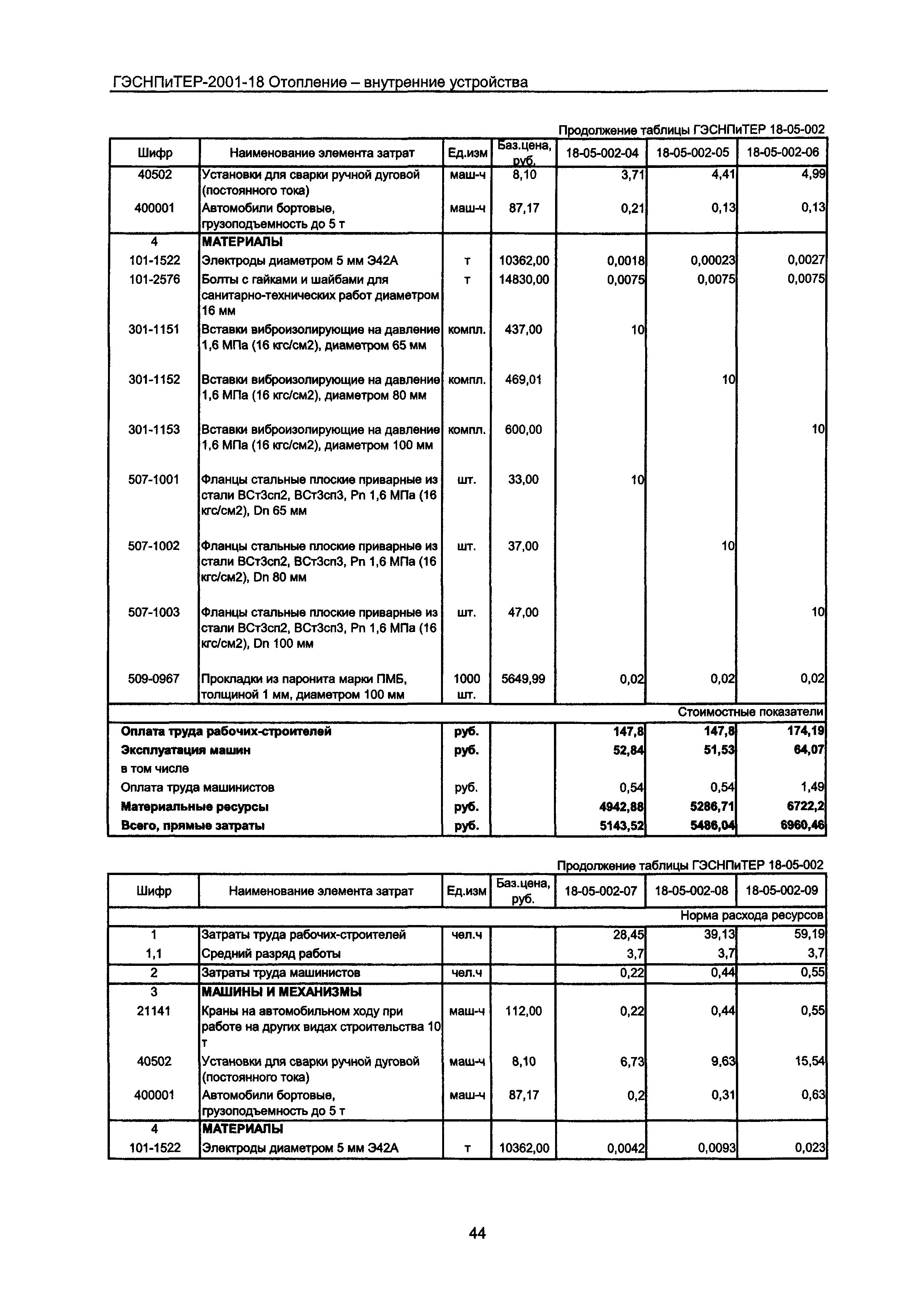 ГЭСНПиТЕР 2001-18 Московской области