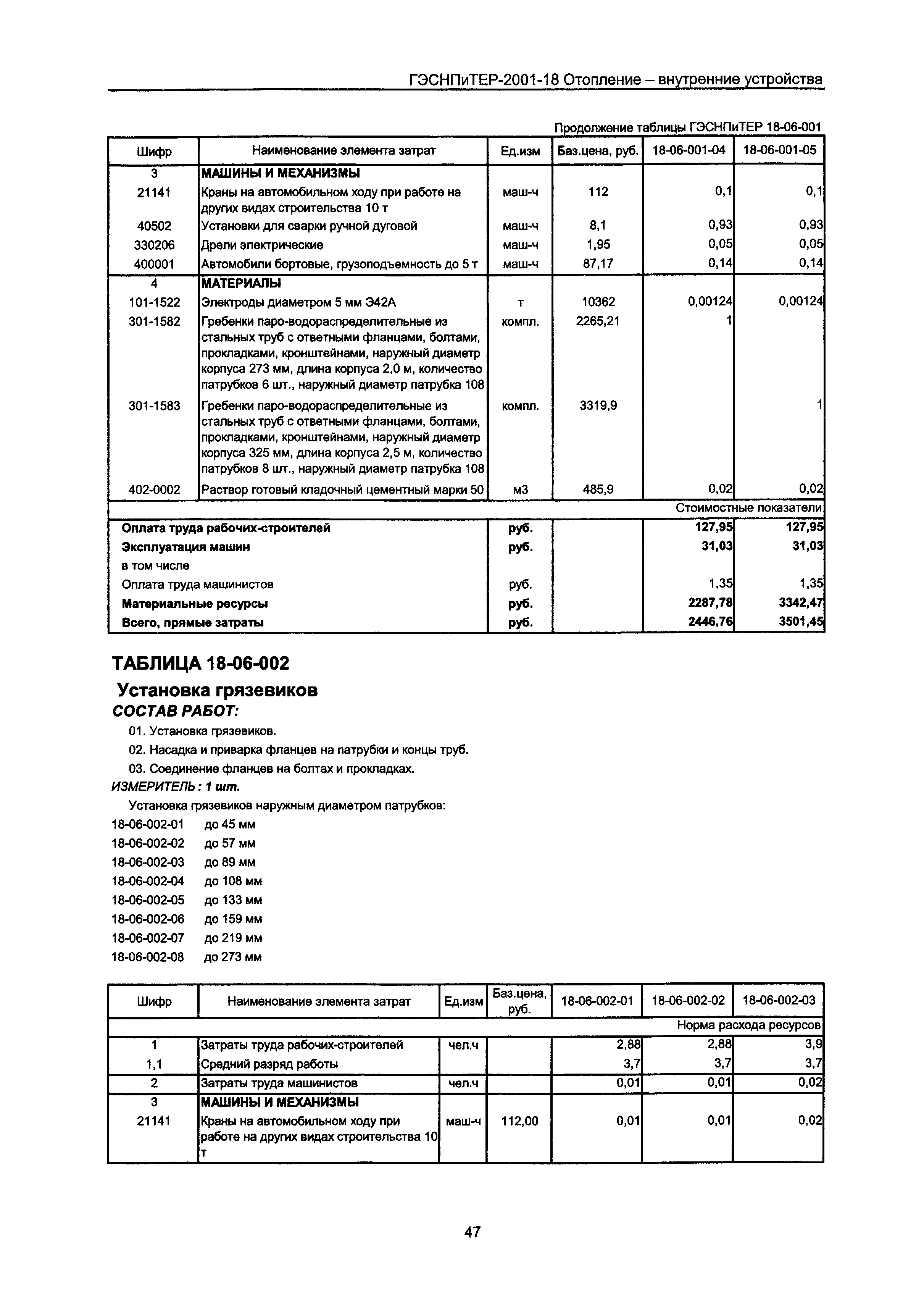 ГЭСНПиТЕР 2001-18 Московской области