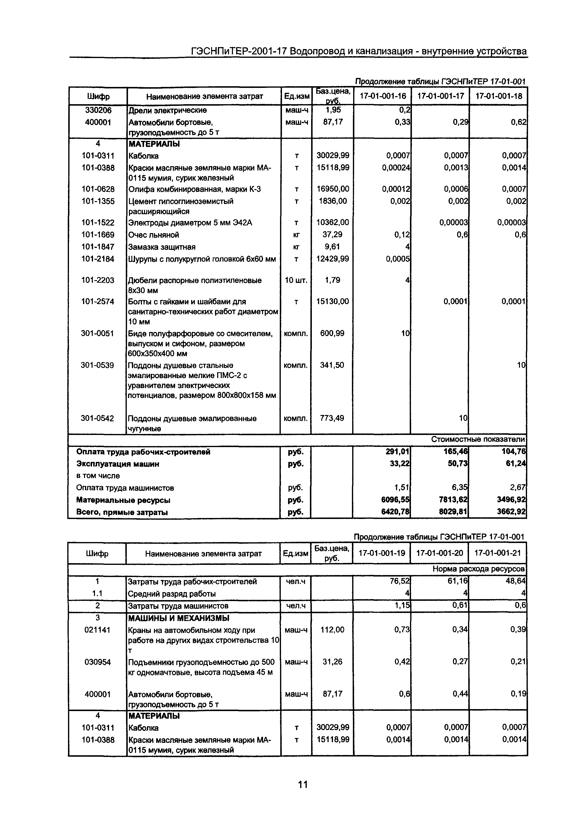 ГЭСНПиТЕР 2001-17 Московской области