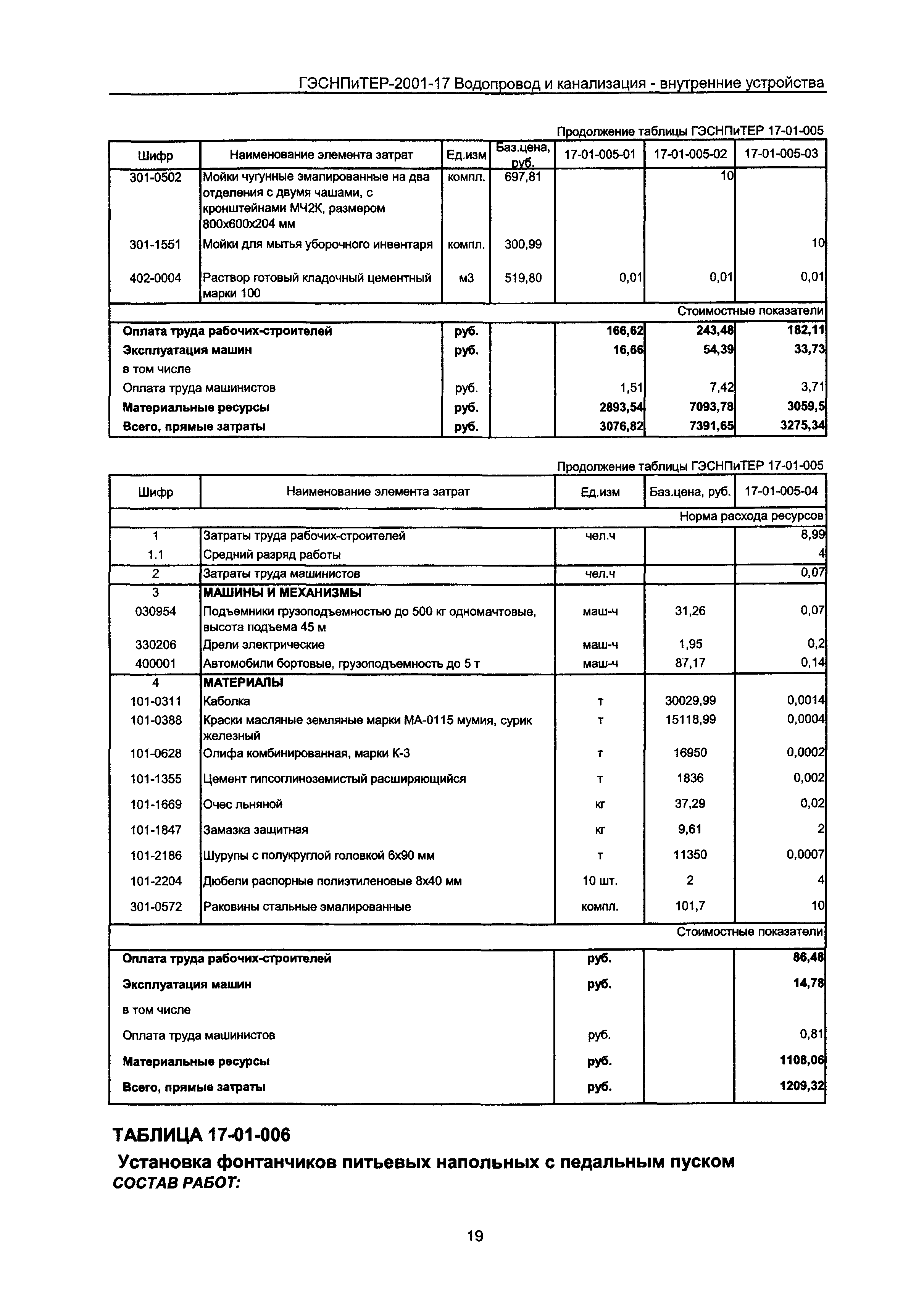 ГЭСНПиТЕР 2001-17 Московской области