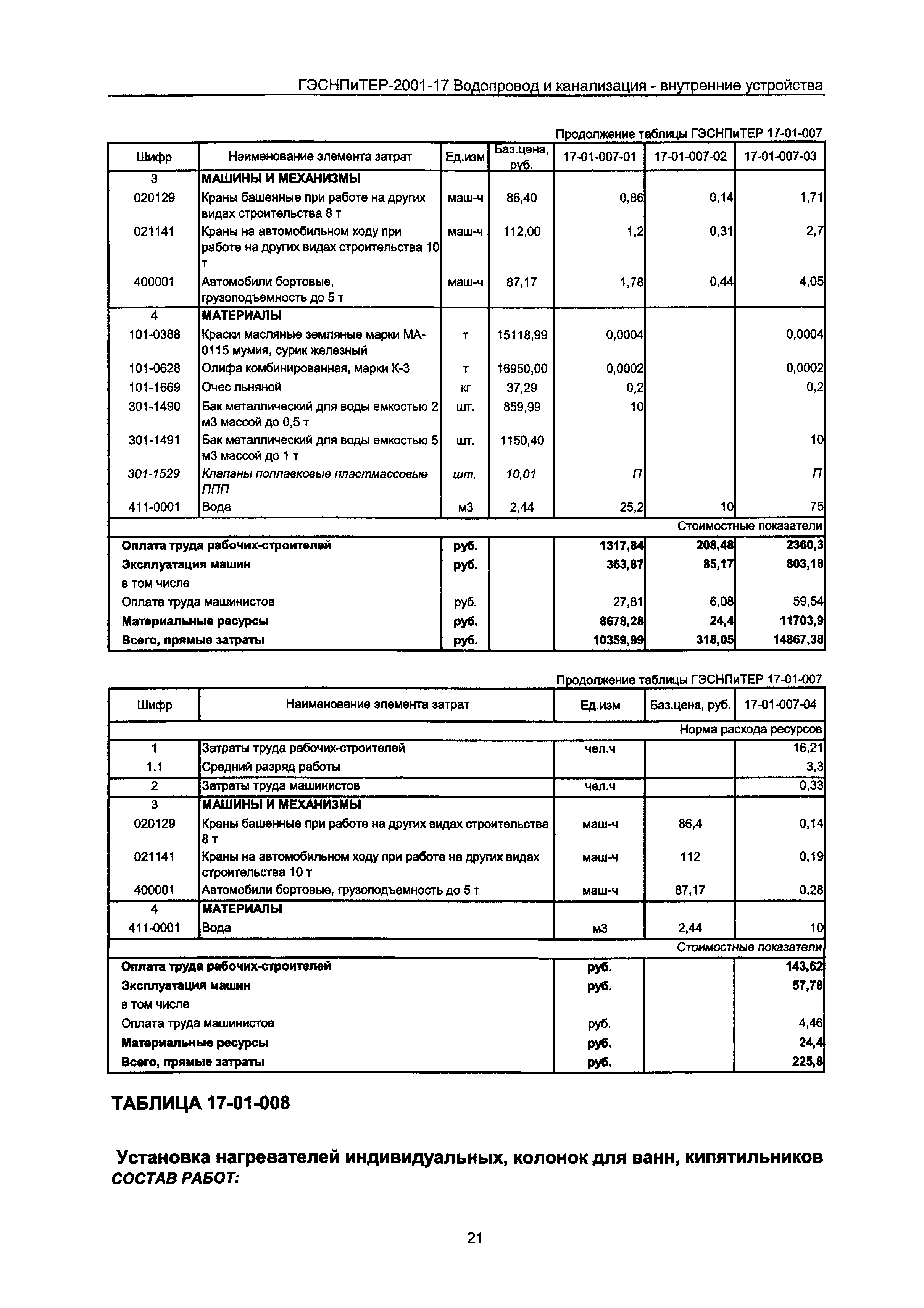 ГЭСНПиТЕР 2001-17 Московской области