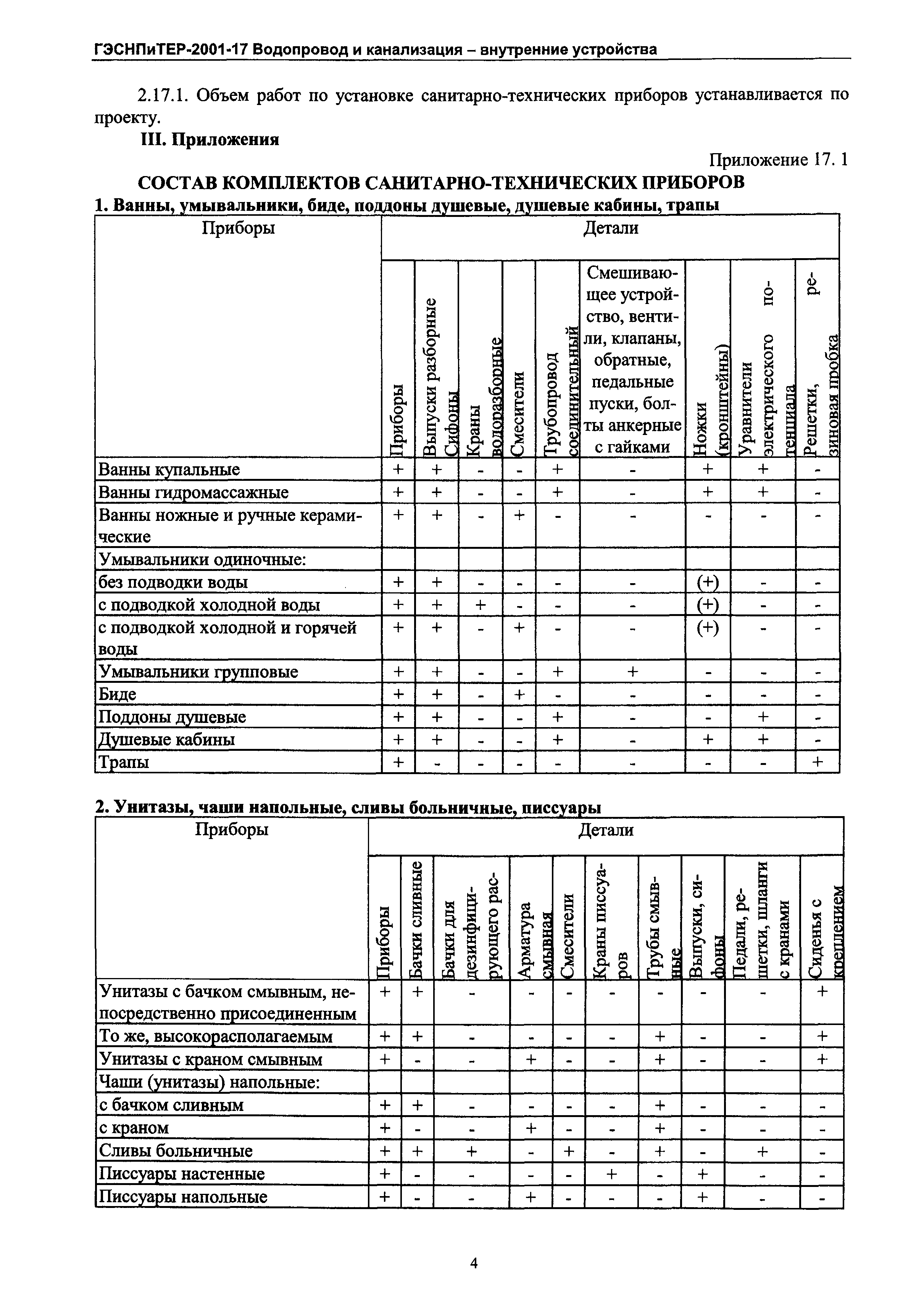 ГЭСНПиТЕР 2001-17 Московской области