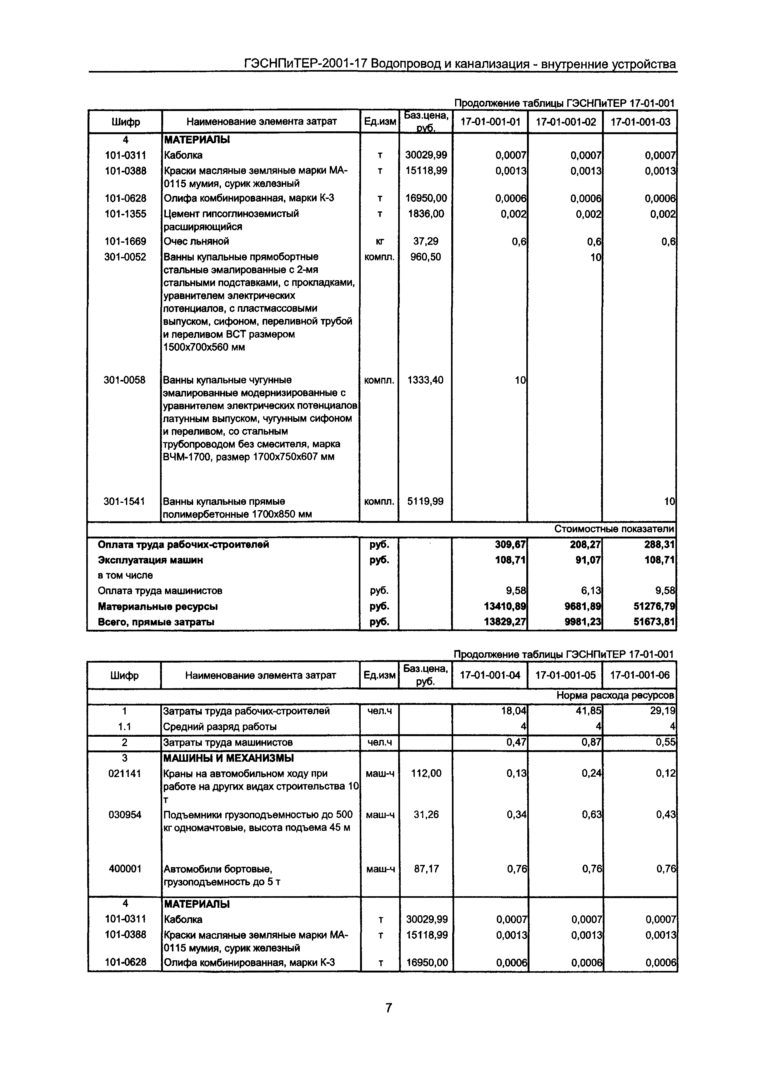 ГЭСНПиТЕР 2001-17 Московской области