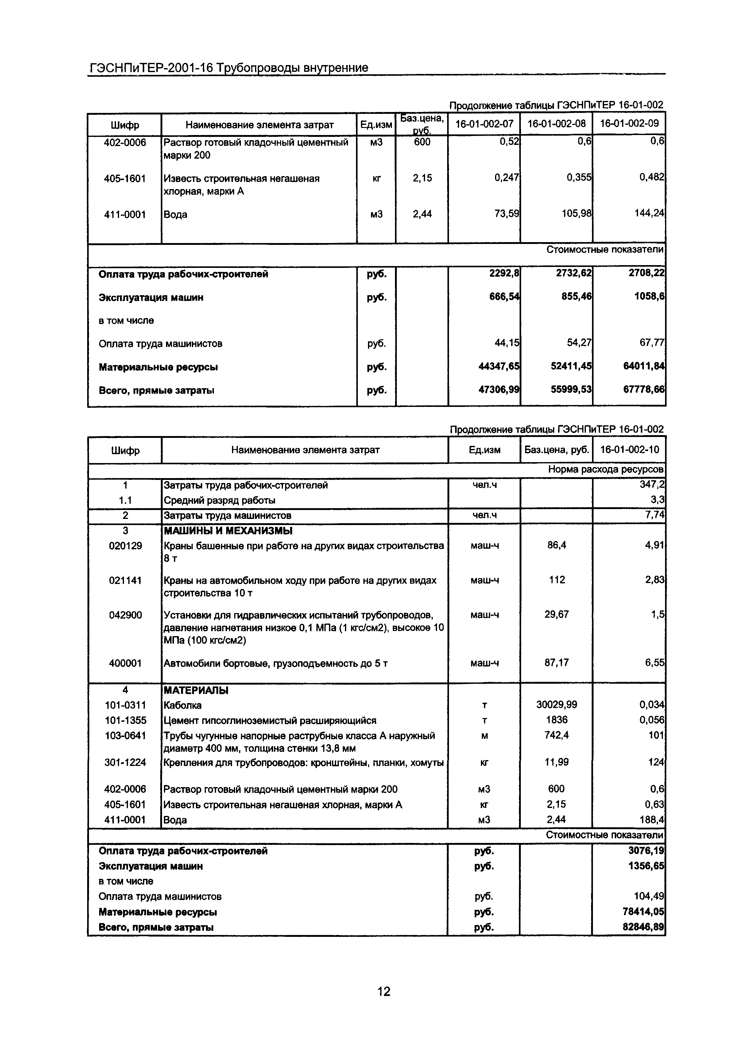 ГЭСНПиТЕР 2001-16 Московской области