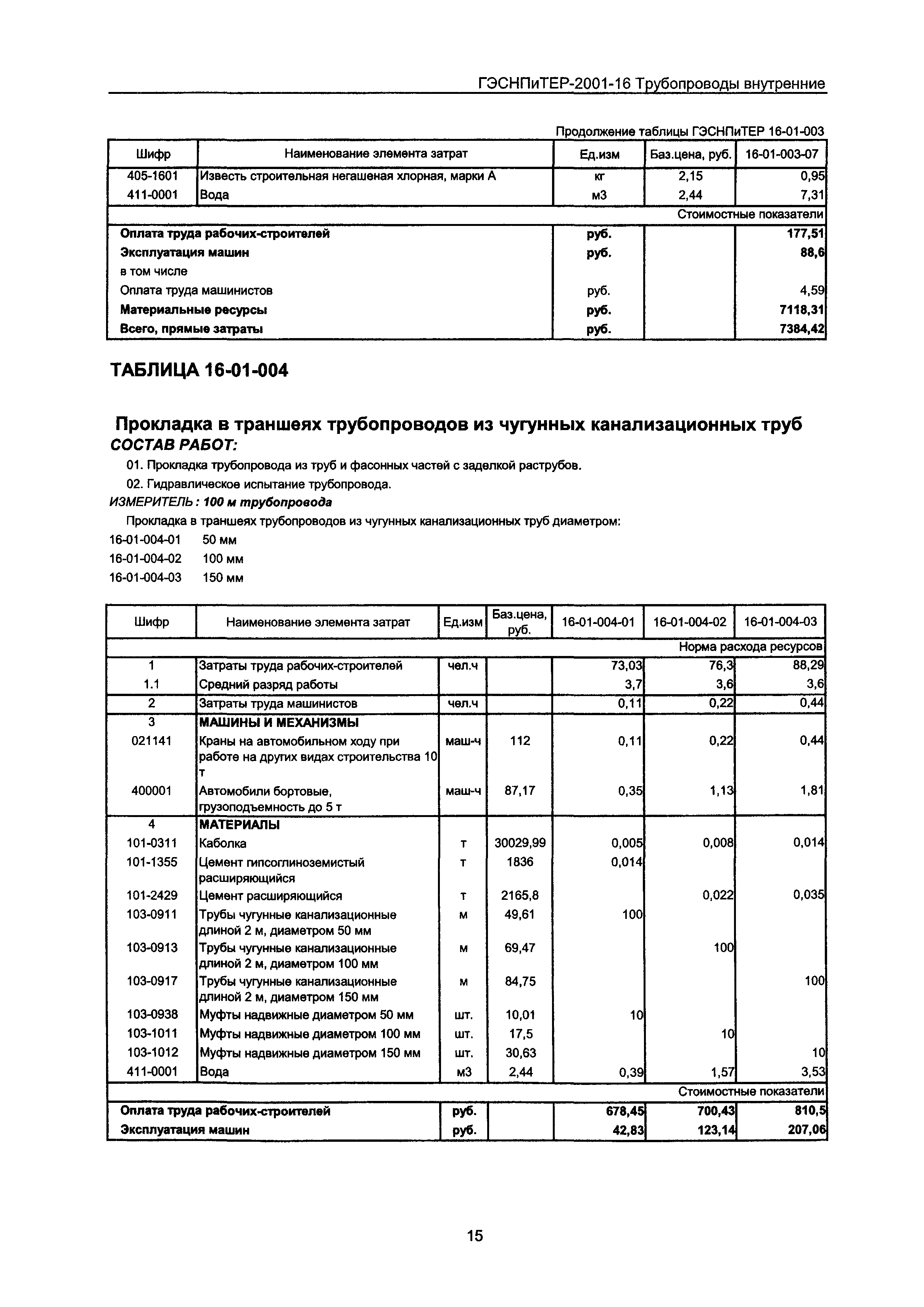 ГЭСНПиТЕР 2001-16 Московской области