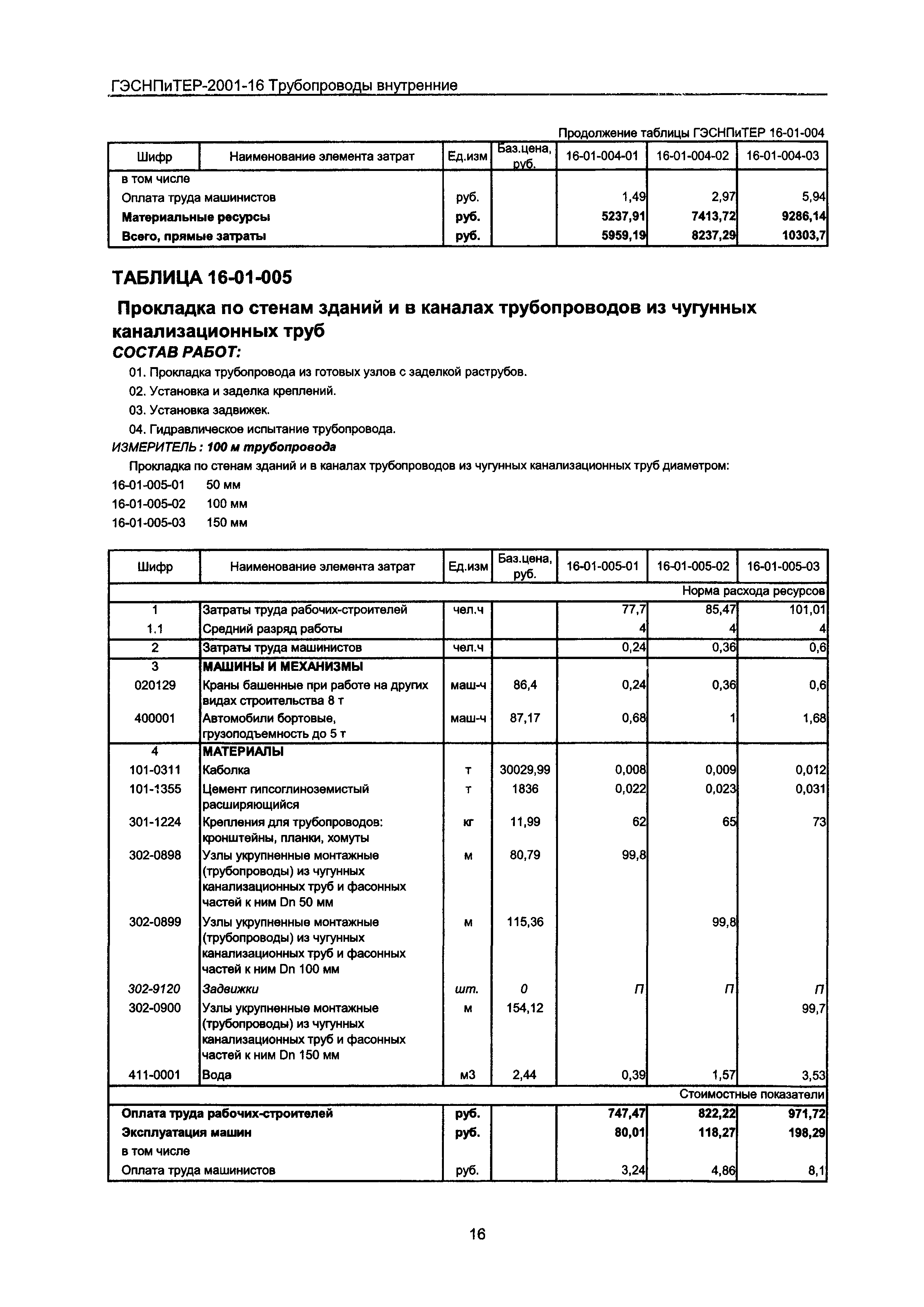 ГЭСНПиТЕР 2001-16 Московской области