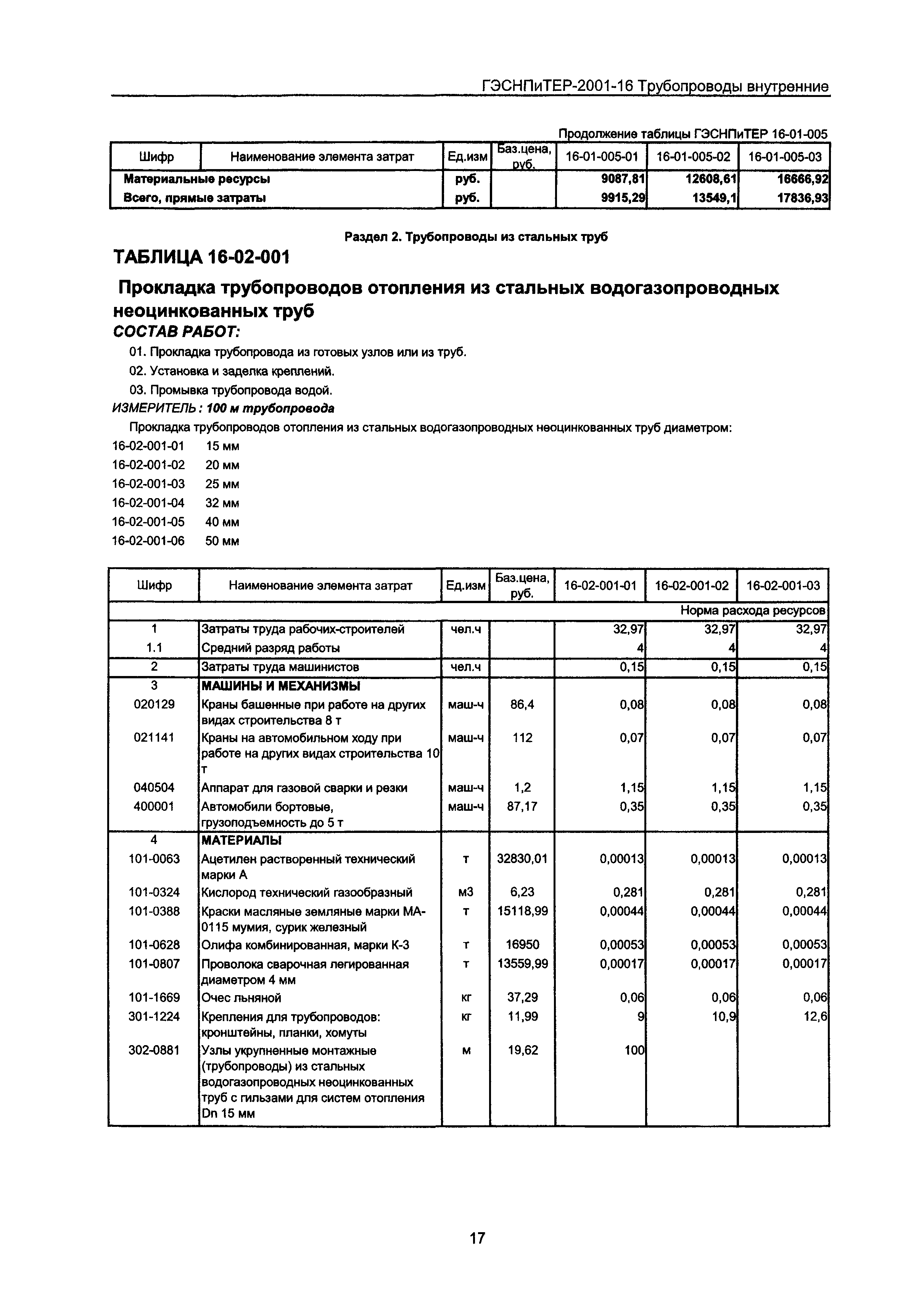 ГЭСНПиТЕР 2001-16 Московской области