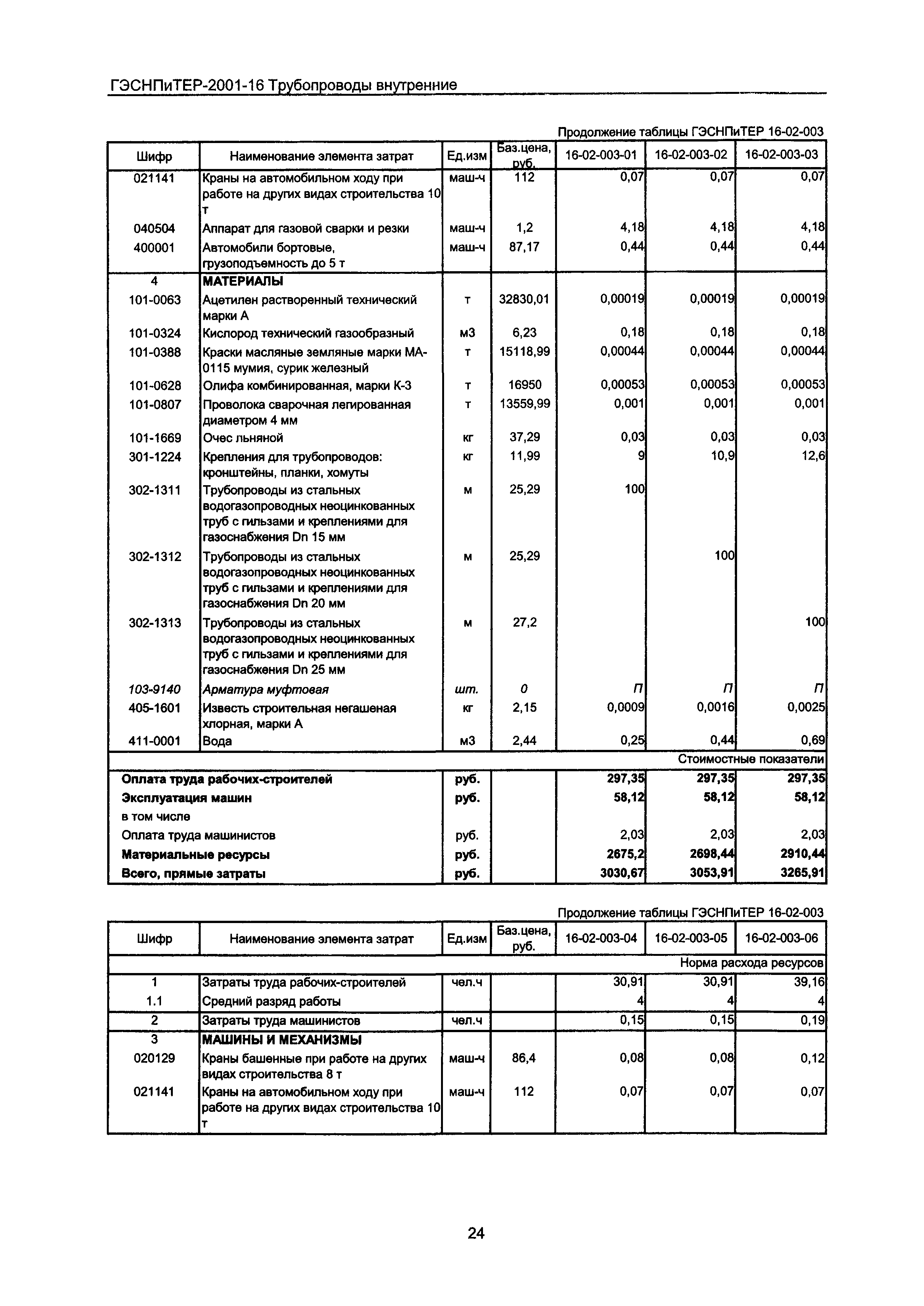 ГЭСНПиТЕР 2001-16 Московской области