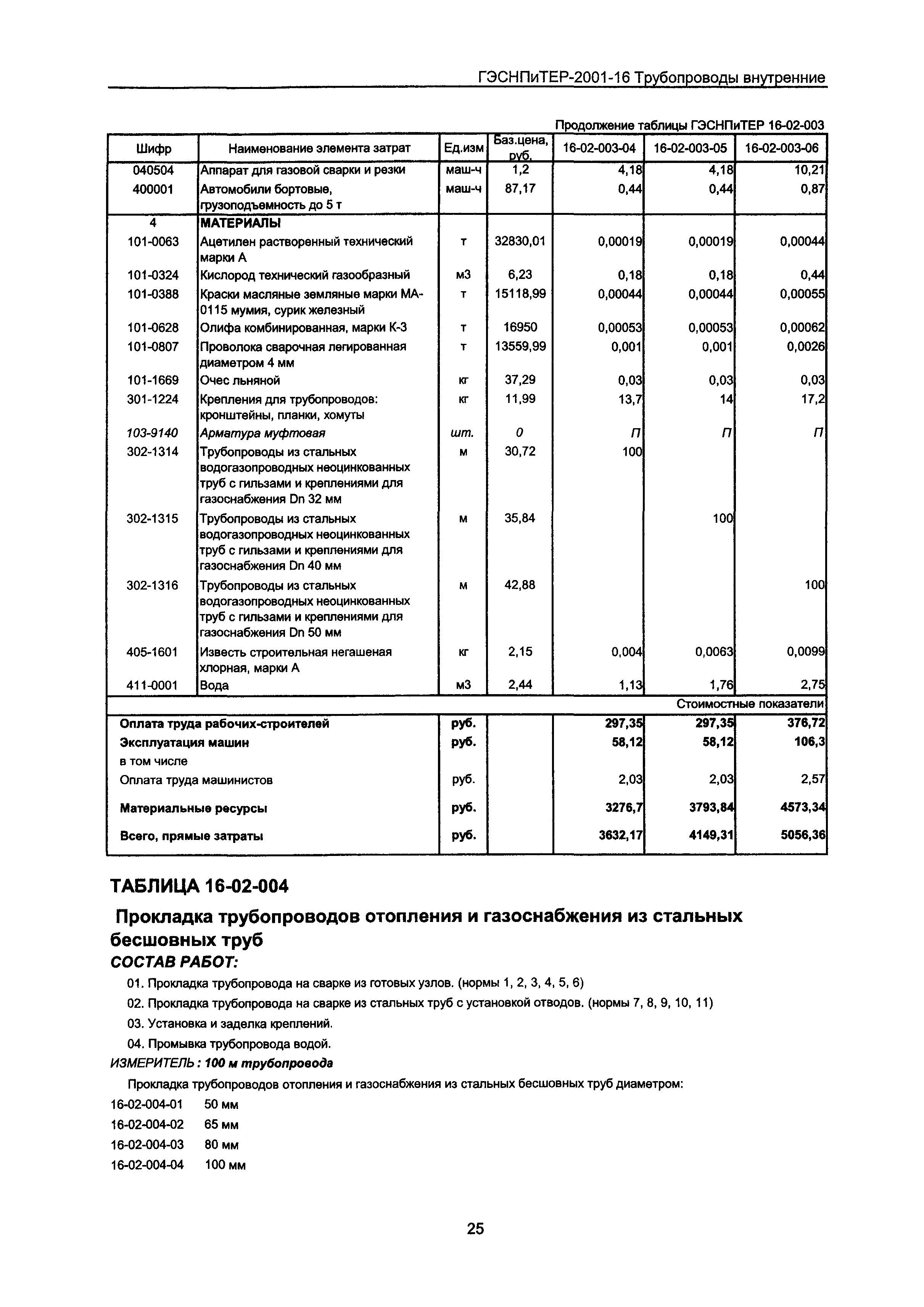 ГЭСНПиТЕР 2001-16 Московской области