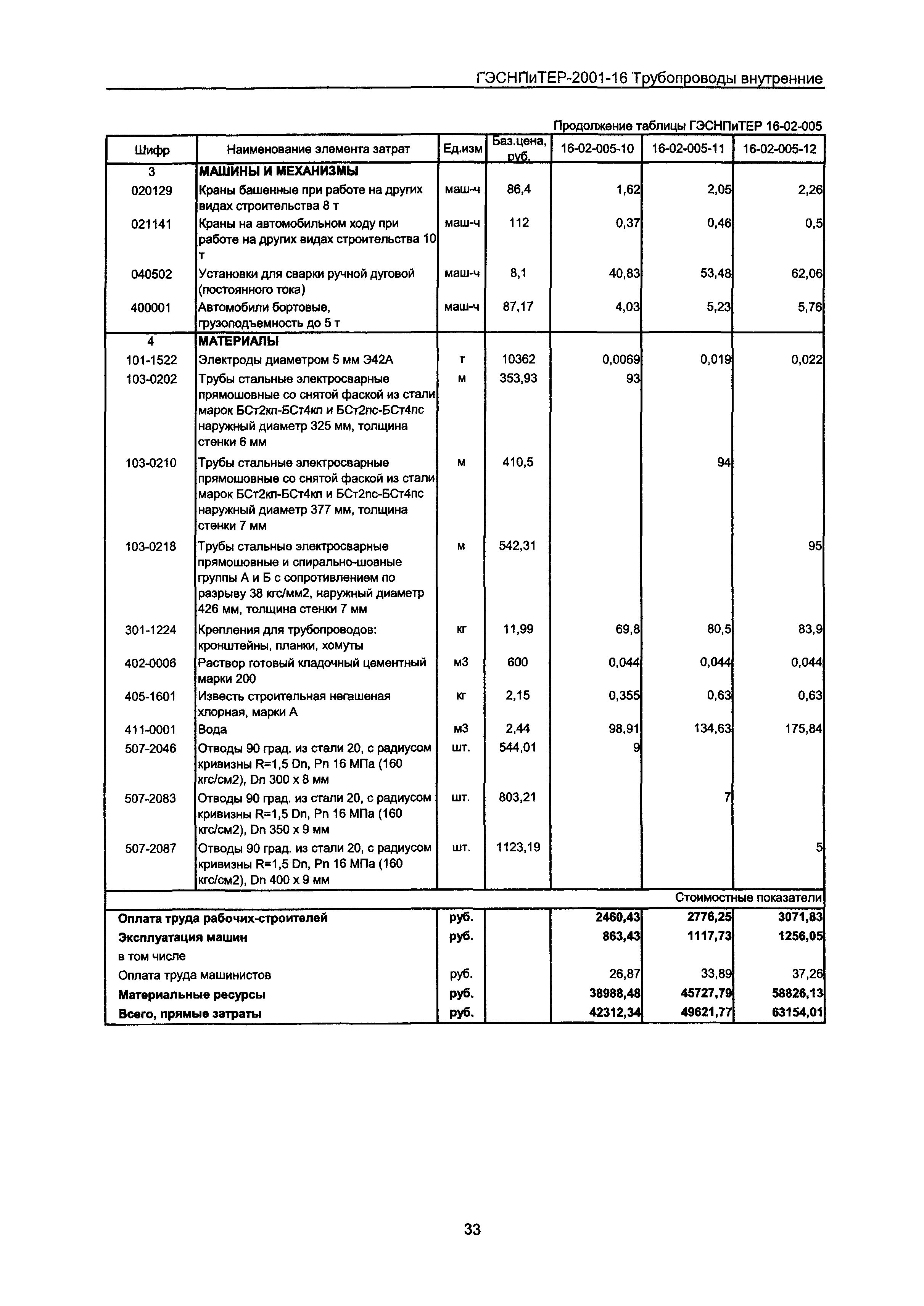 ГЭСНПиТЕР 2001-16 Московской области