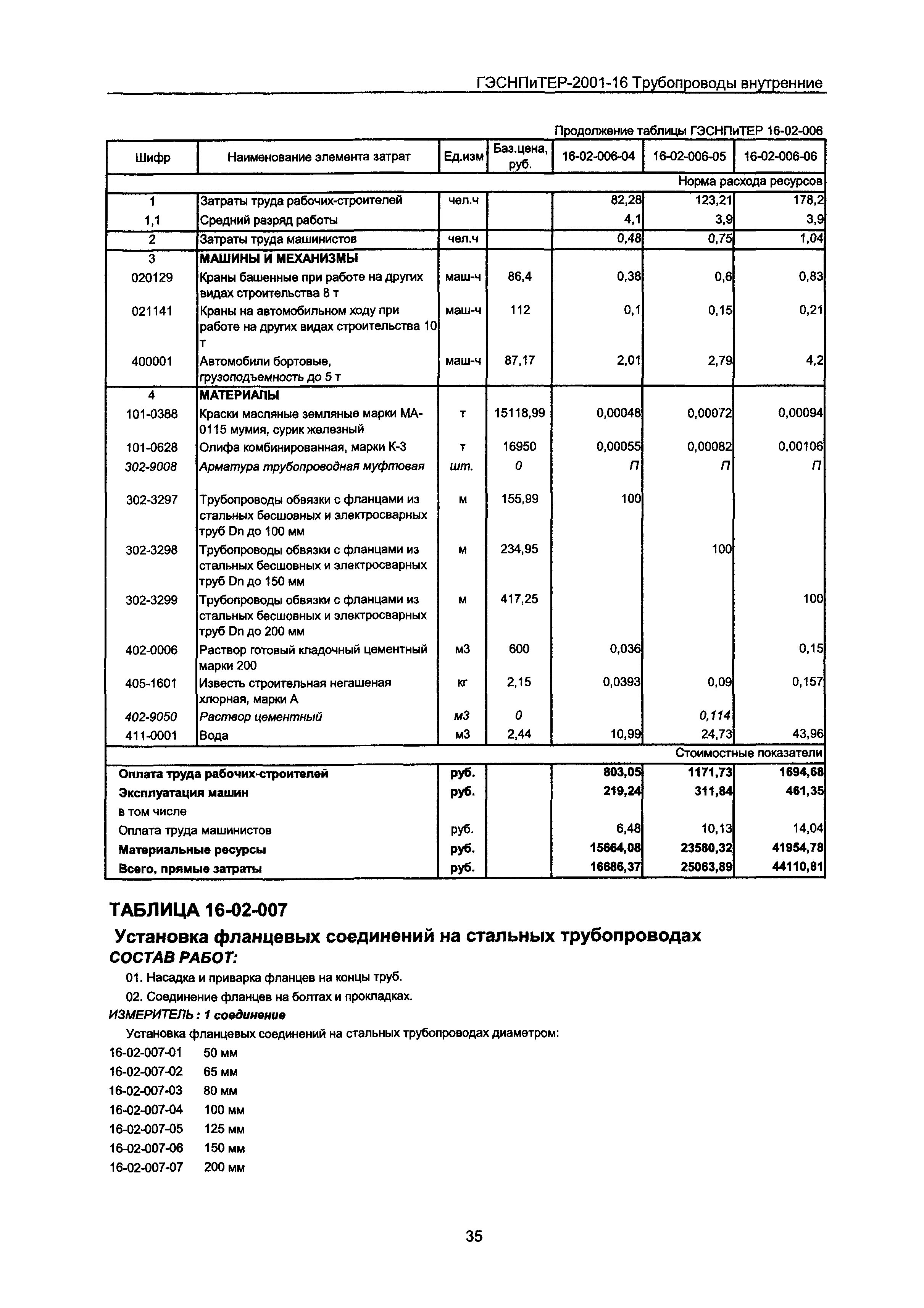 ГЭСНПиТЕР 2001-16 Московской области