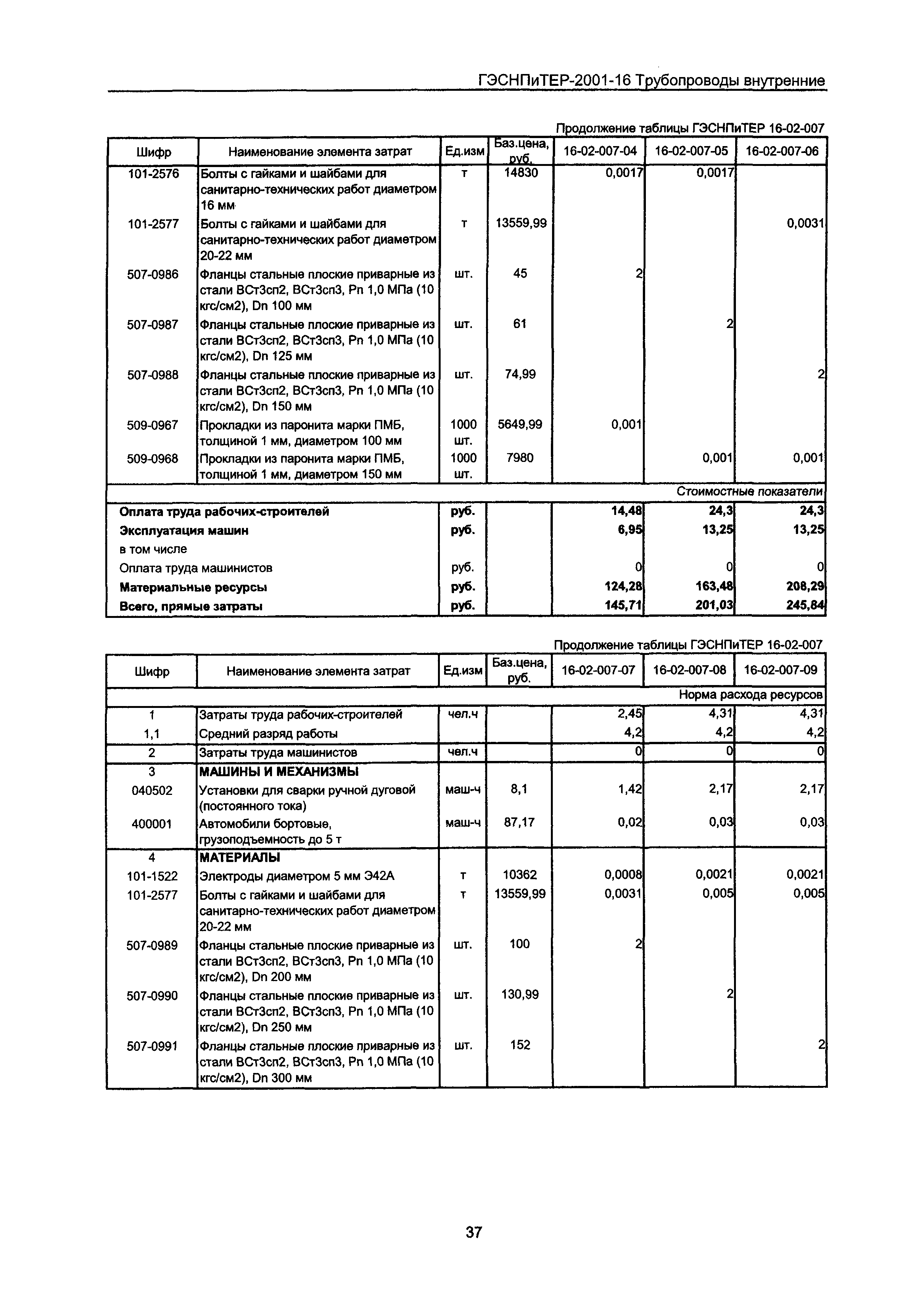 ГЭСНПиТЕР 2001-16 Московской области