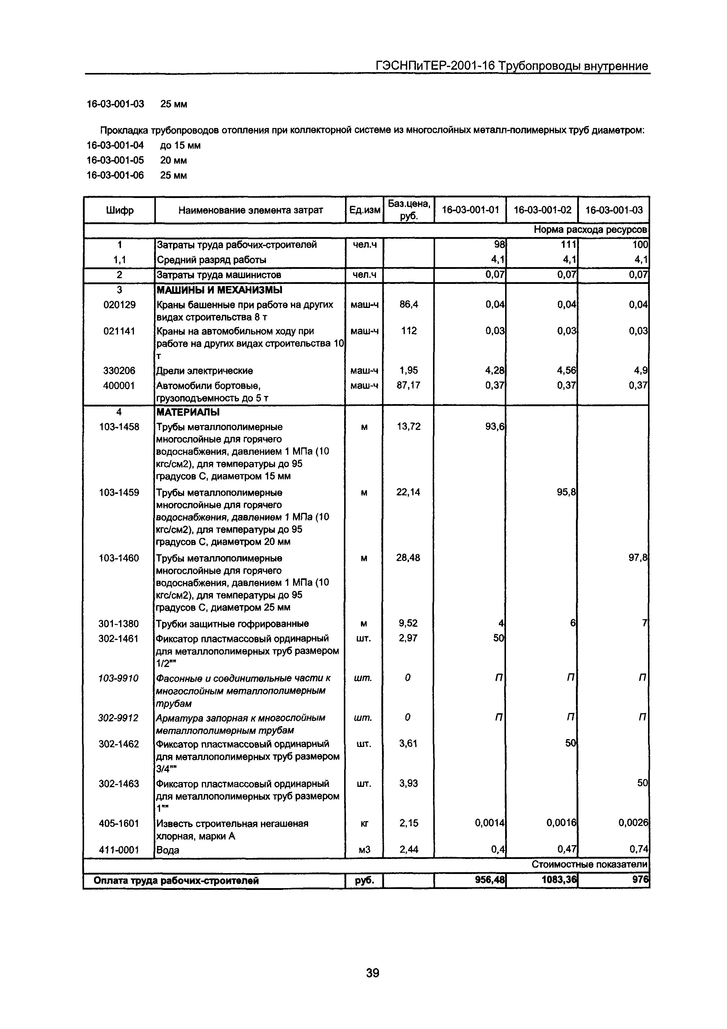 ГЭСНПиТЕР 2001-16 Московской области