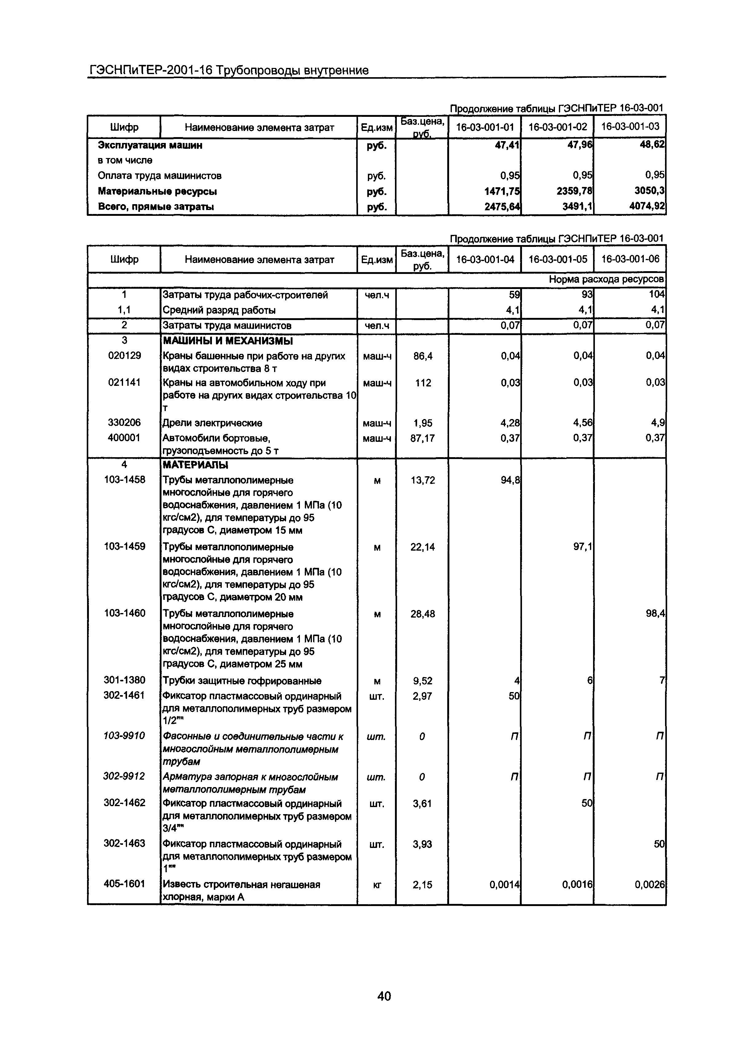 ГЭСНПиТЕР 2001-16 Московской области