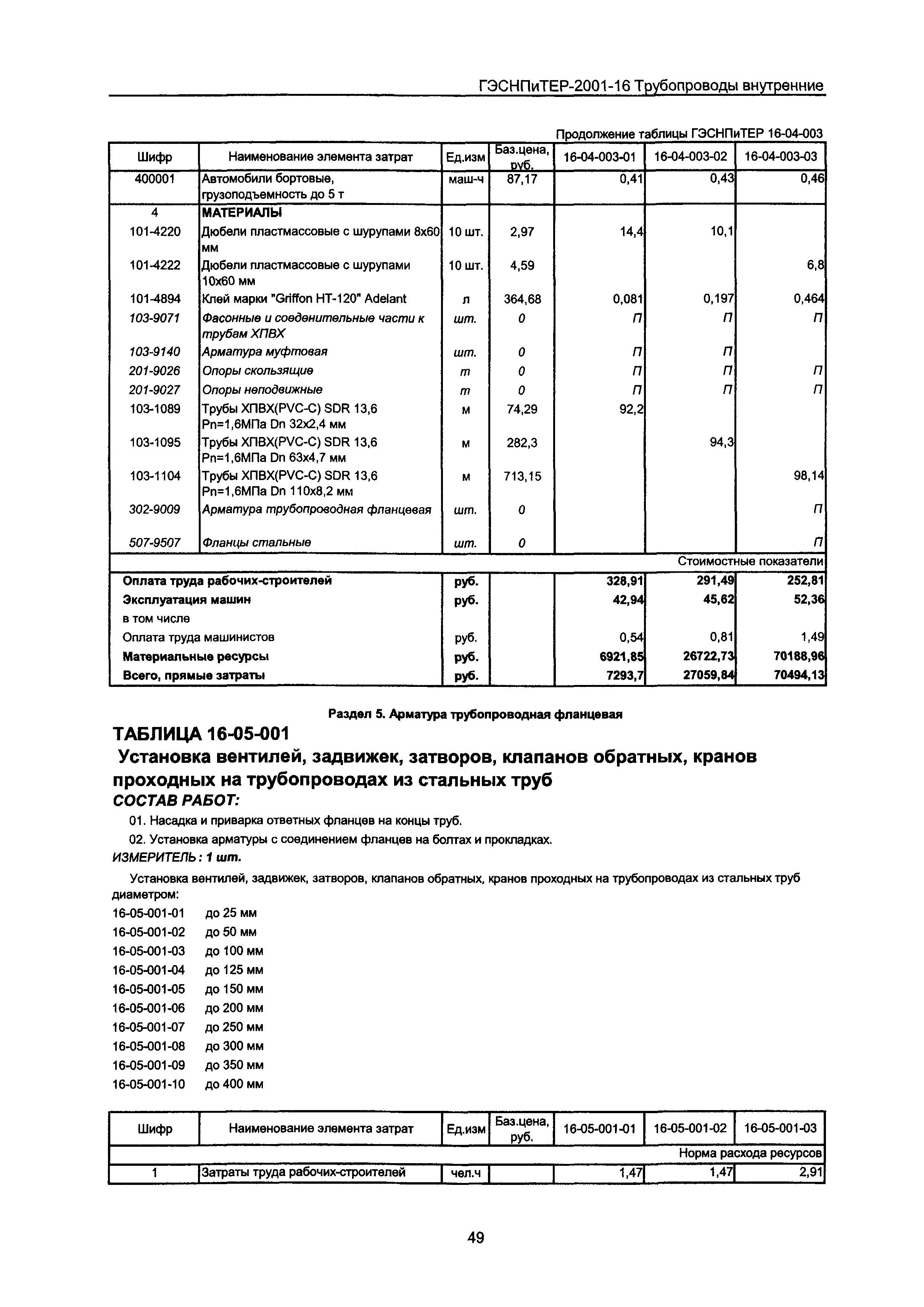 ГЭСНПиТЕР 2001-16 Московской области